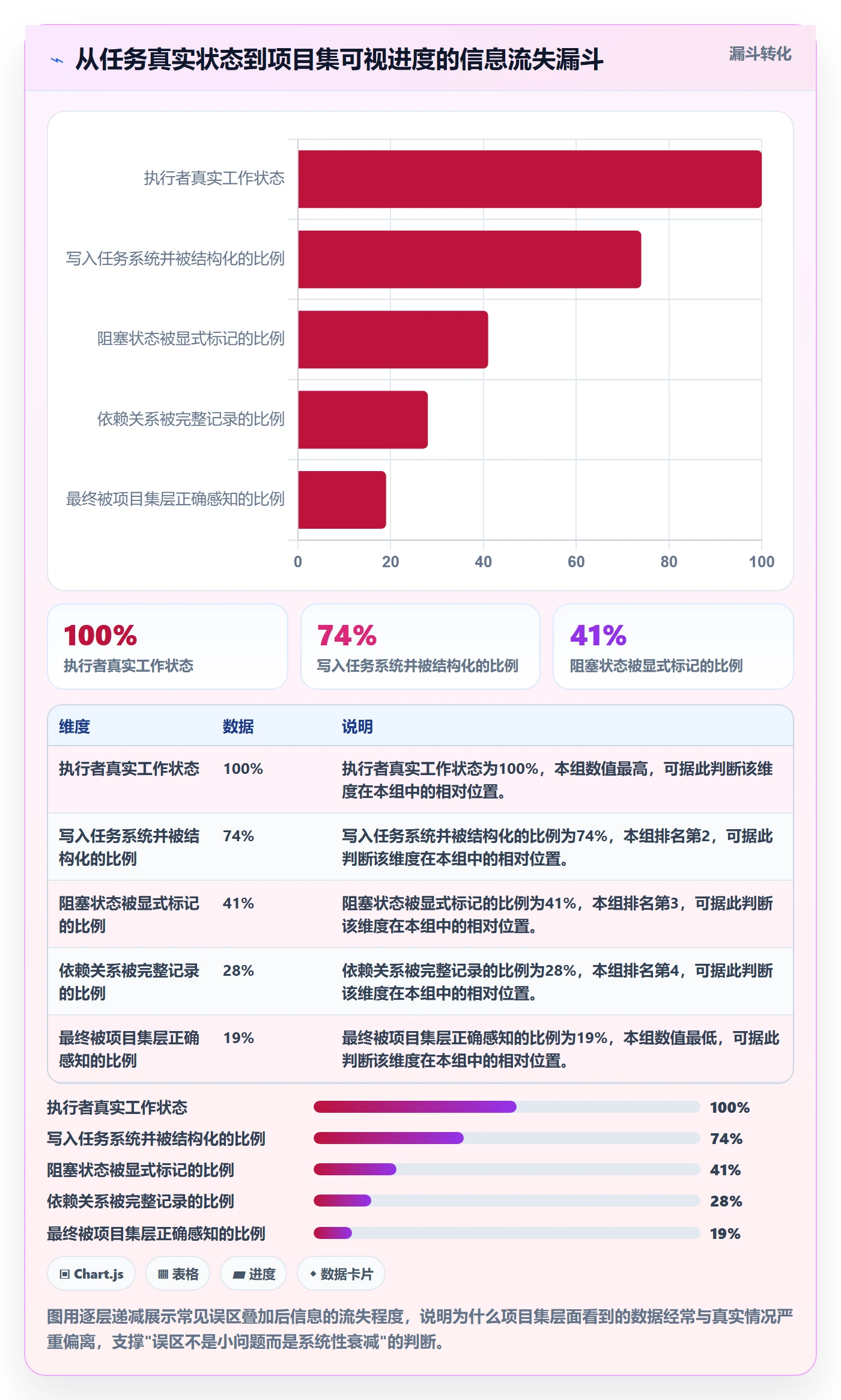 追踪实操方法:项目成员提升进度跟踪效率的实操方法方法与模板