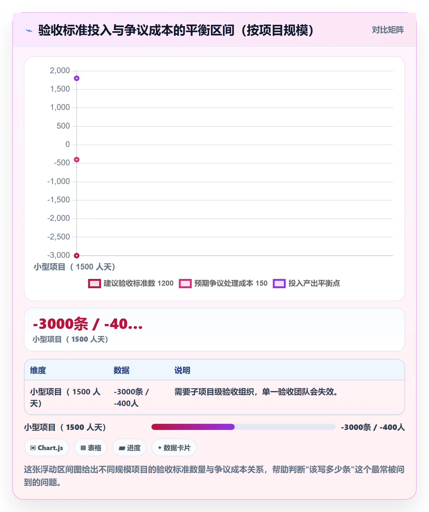 验收标准怎么做?实施团队制度设计:任务验收从0到1