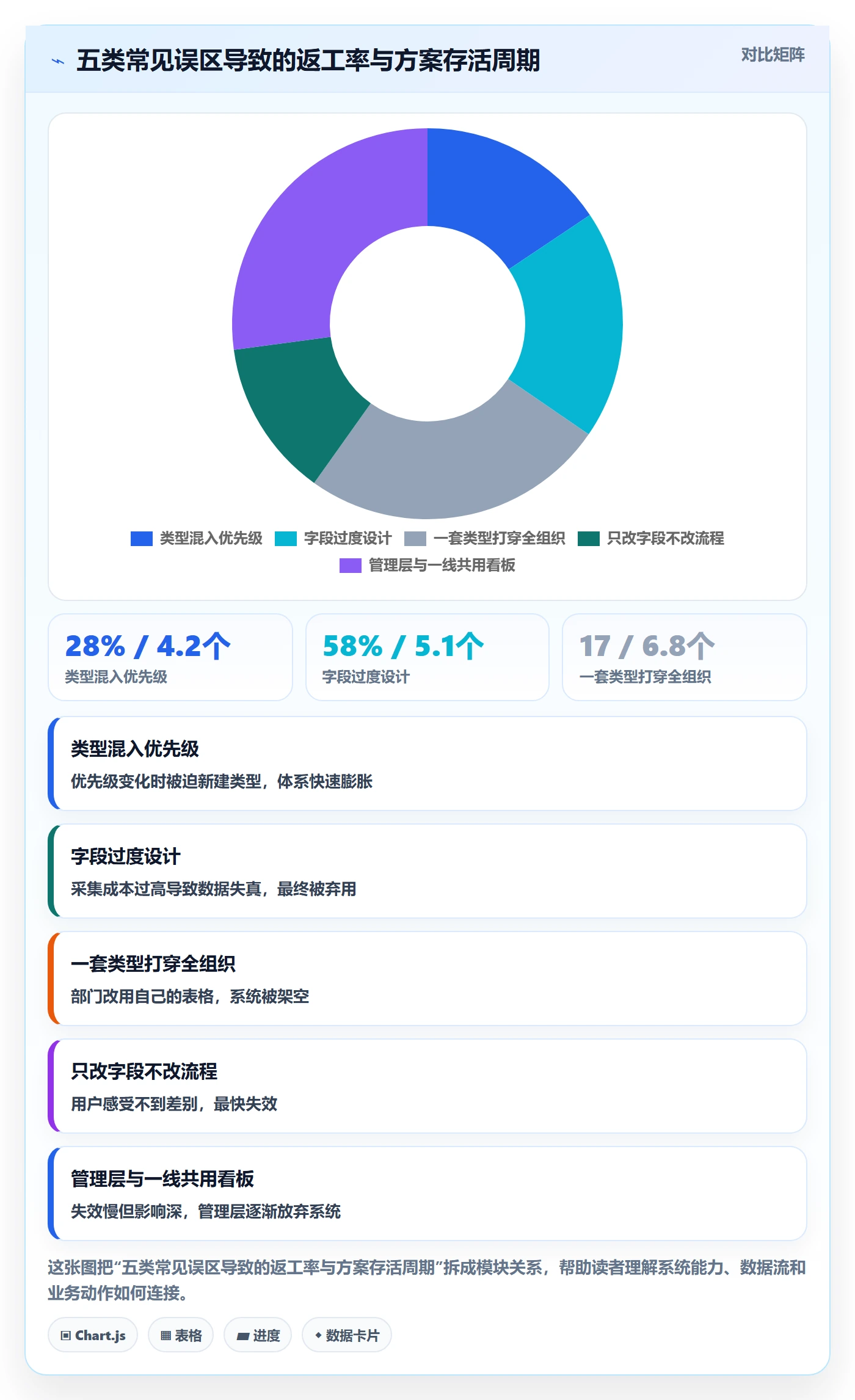 任务类型管理方法大全:管理层任务属性流程优化落地清单