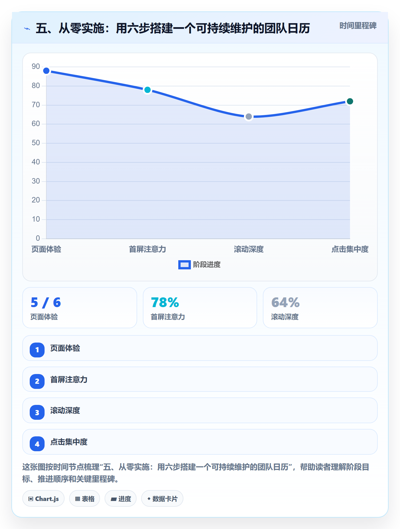 五、从零实施:用六步搭建一个可持续维护的团队日历