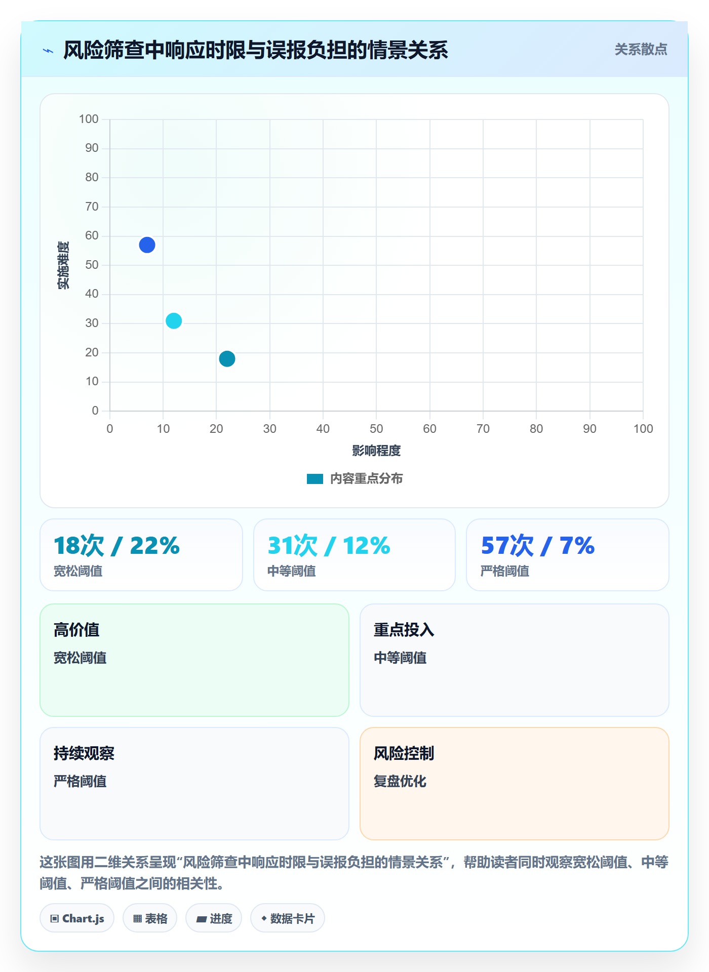 任务列表最佳实践:PMO列表视图效率提升,常见问题