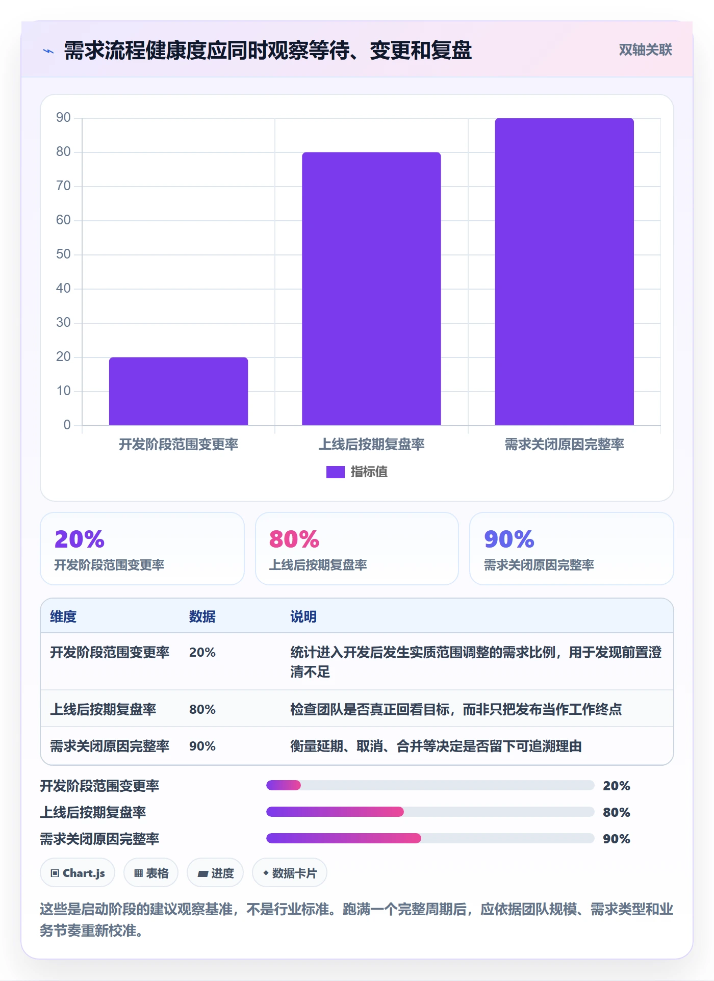 需求拆解怎么做？产品经理制度设计：需求管理从0到1
