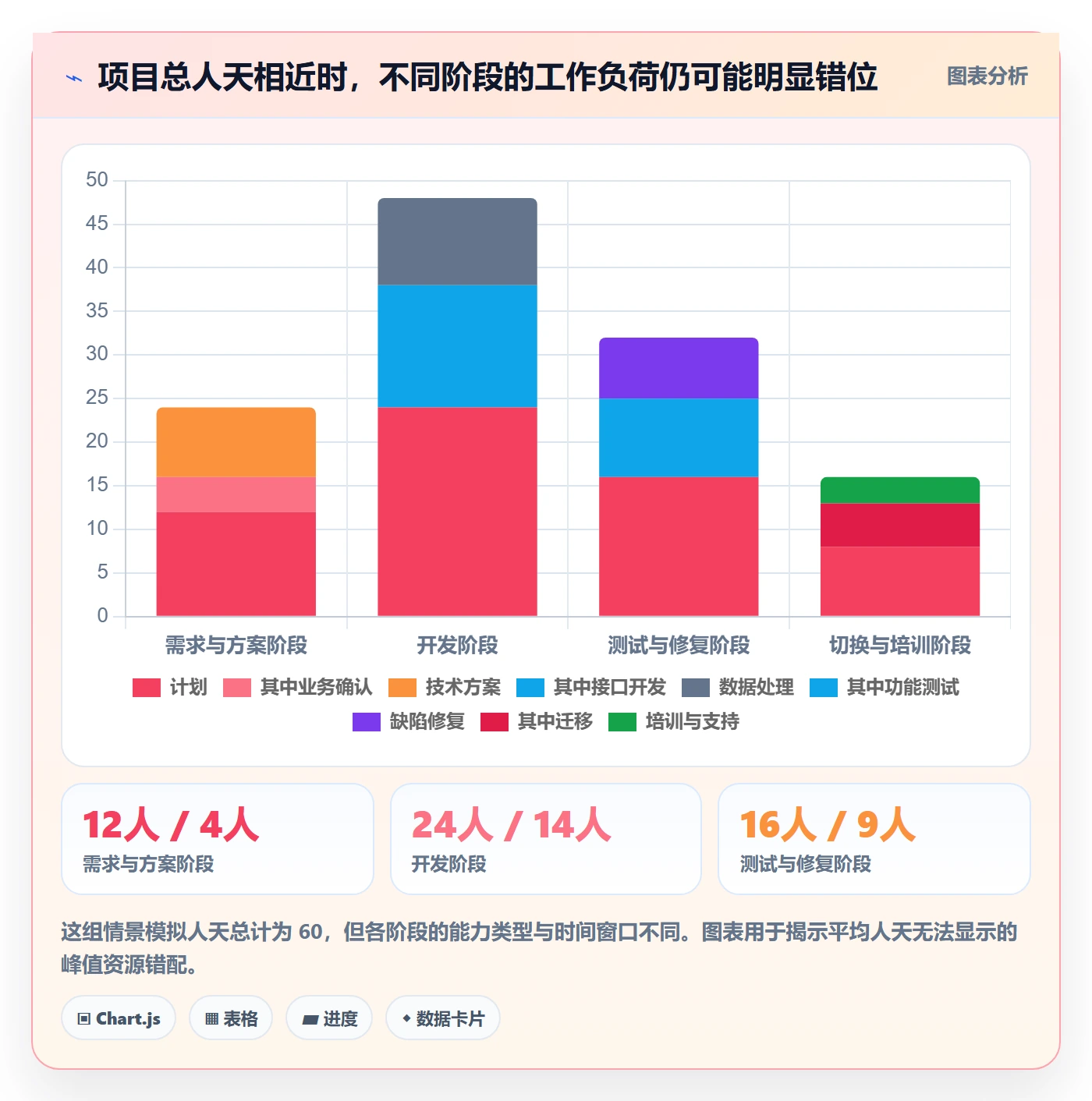 人员投入落地方案：项目负责人开展人力资源计划的数据分析案例解析