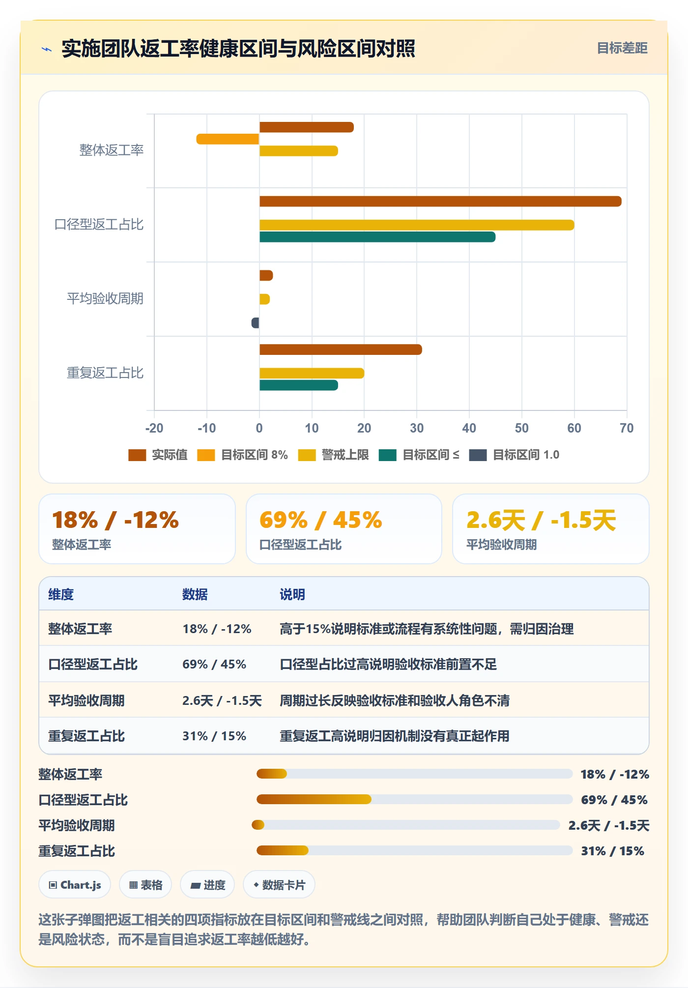 任务验收返工教程:实施团队数据分析,避坑指南