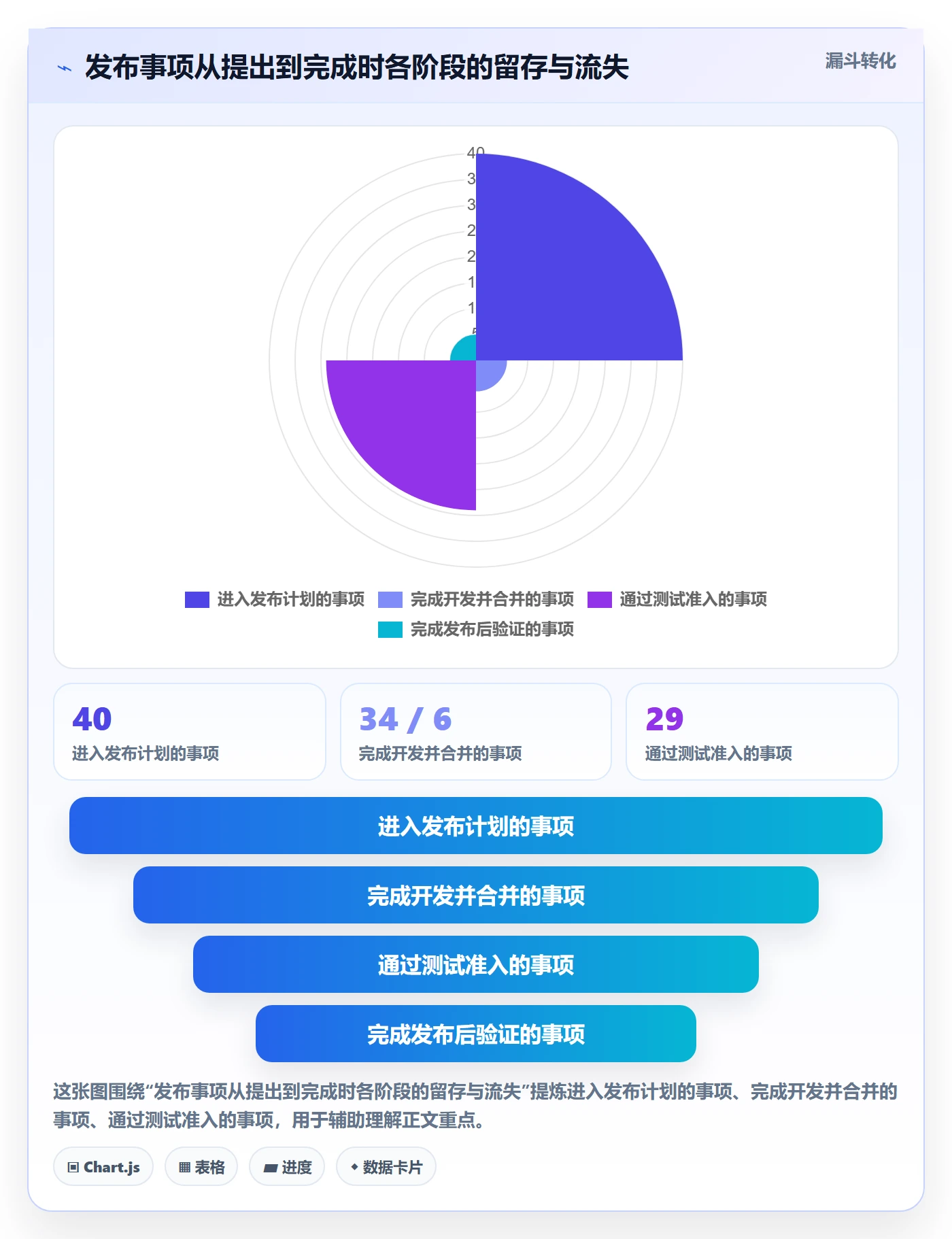 发布怎么做？项目成员数据分析：发布管理从0到1