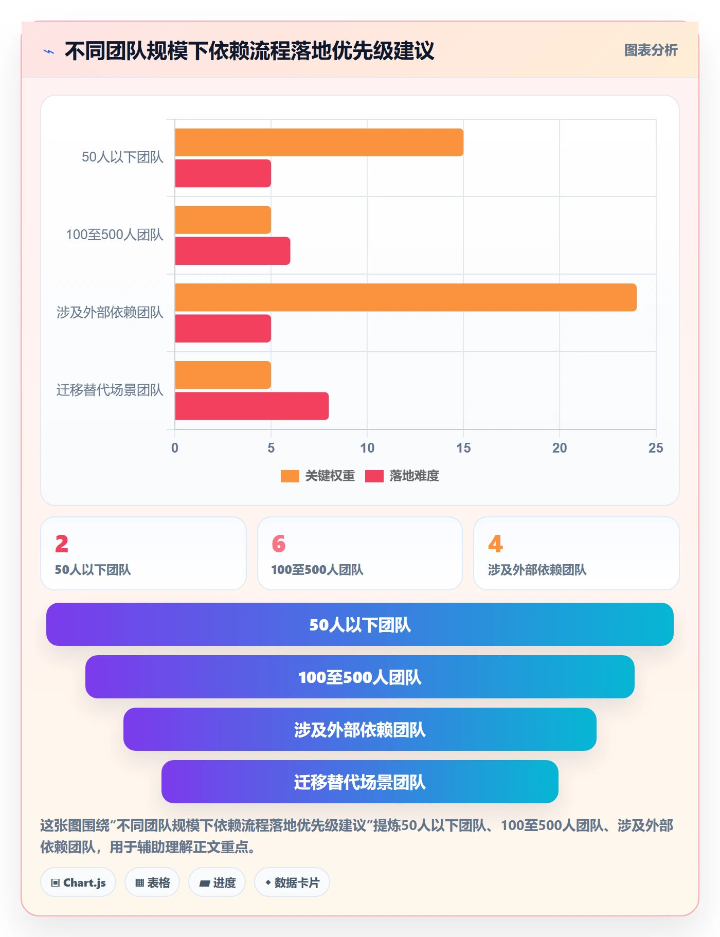 后置任务流程与规范：产品经理任务依赖流程优化关键指标