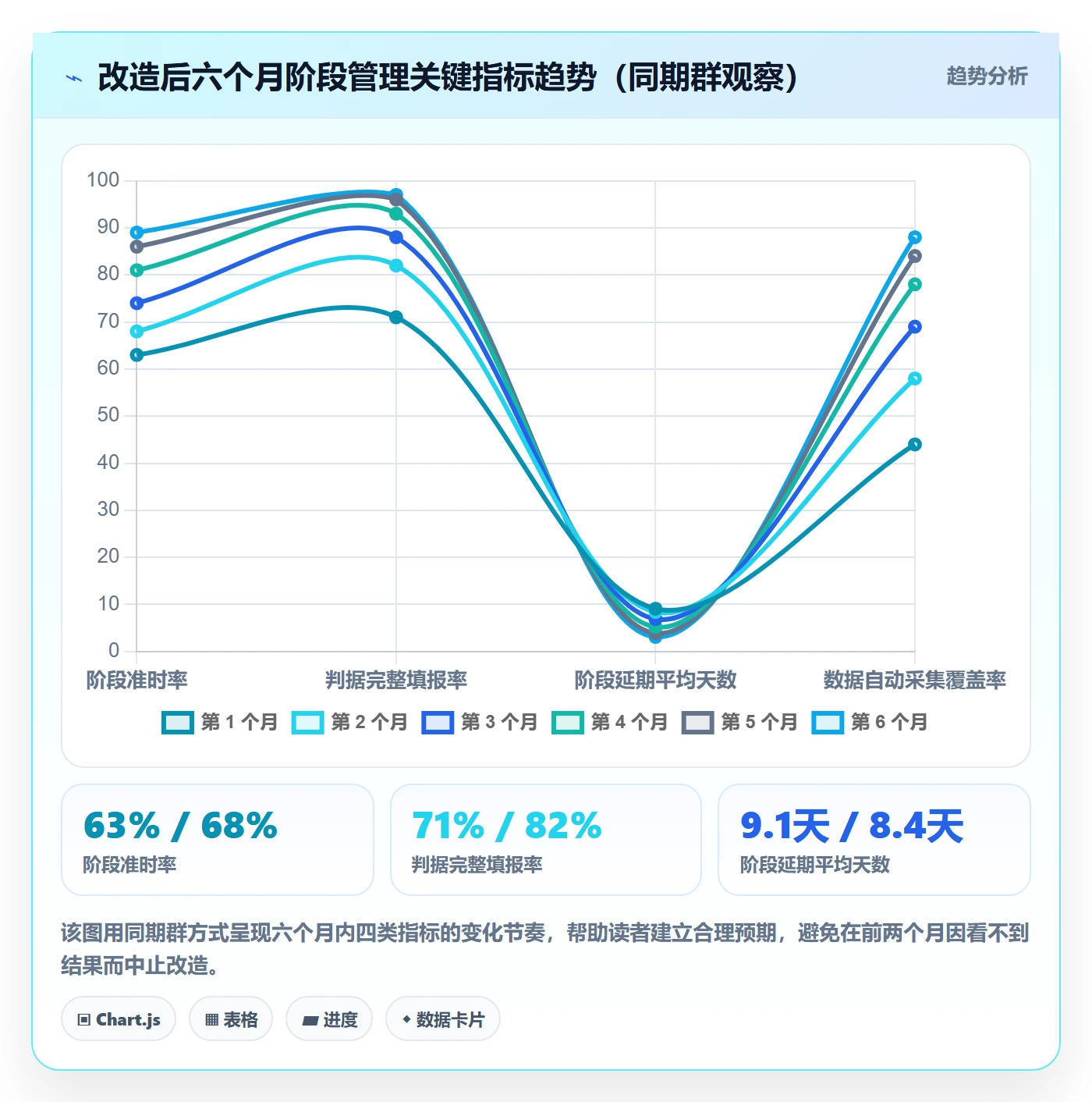 项目阶段如何做好项目阶段?跨部门团队数据分析与操作步骤