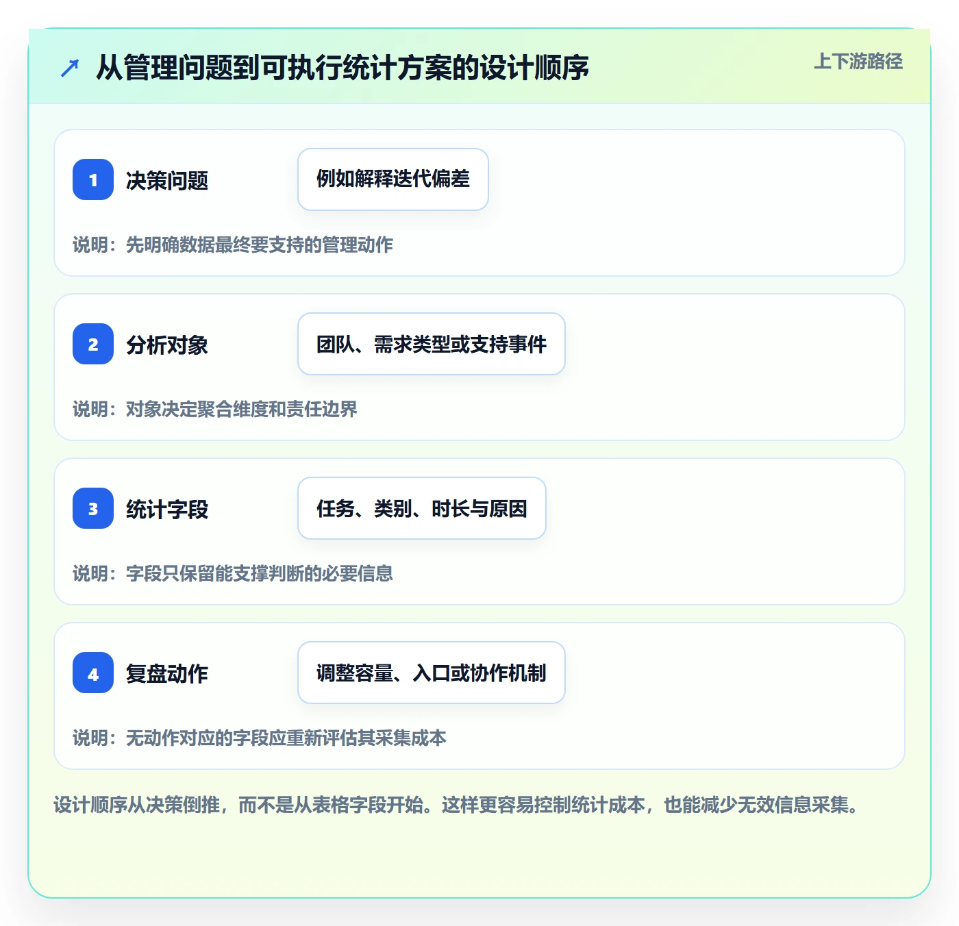 工时统计实操方法:产品经理提升工时管理效率的最佳实践方法与模板