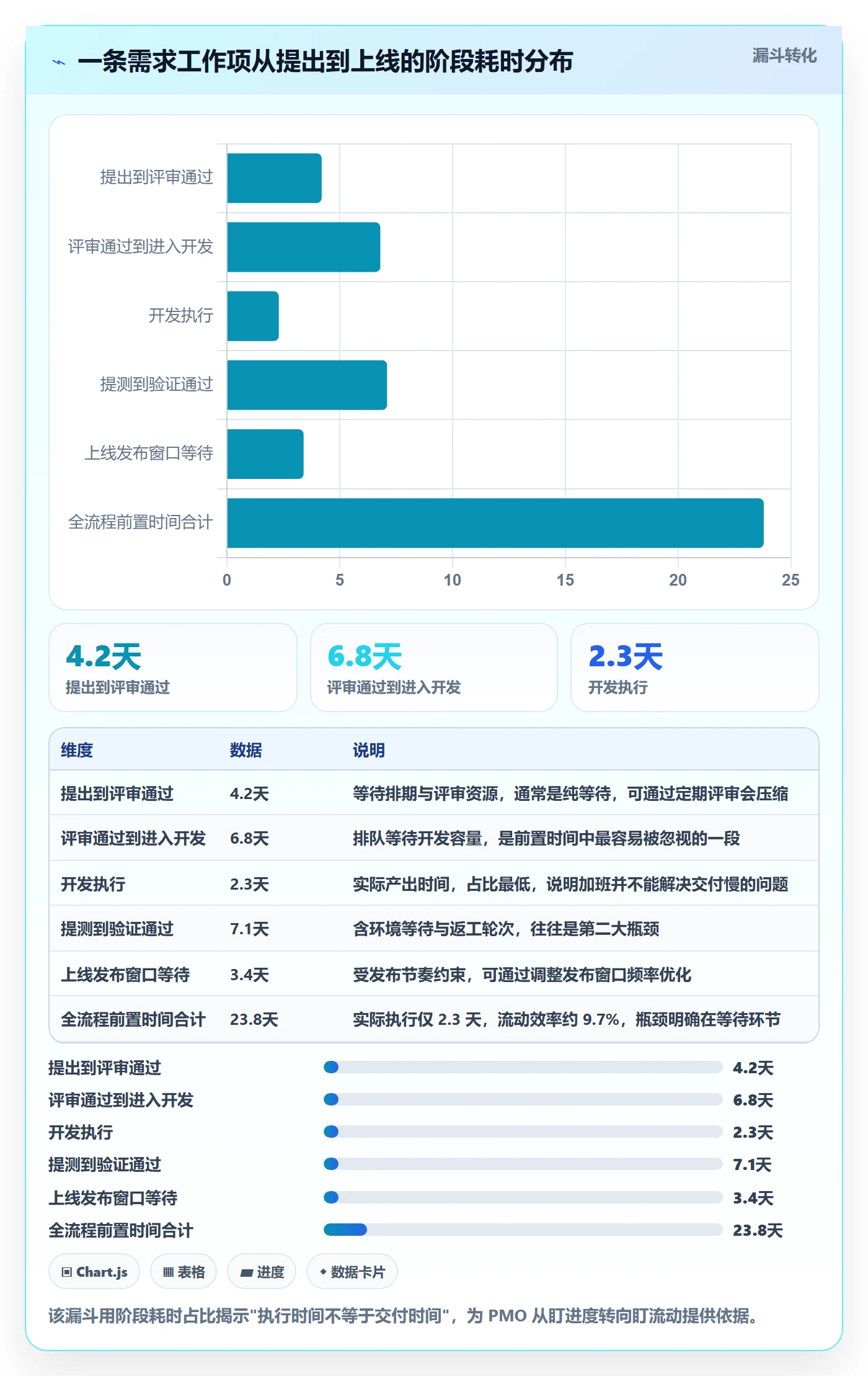 任务管理如何做好工作项？PMO效率提升与操作步骤