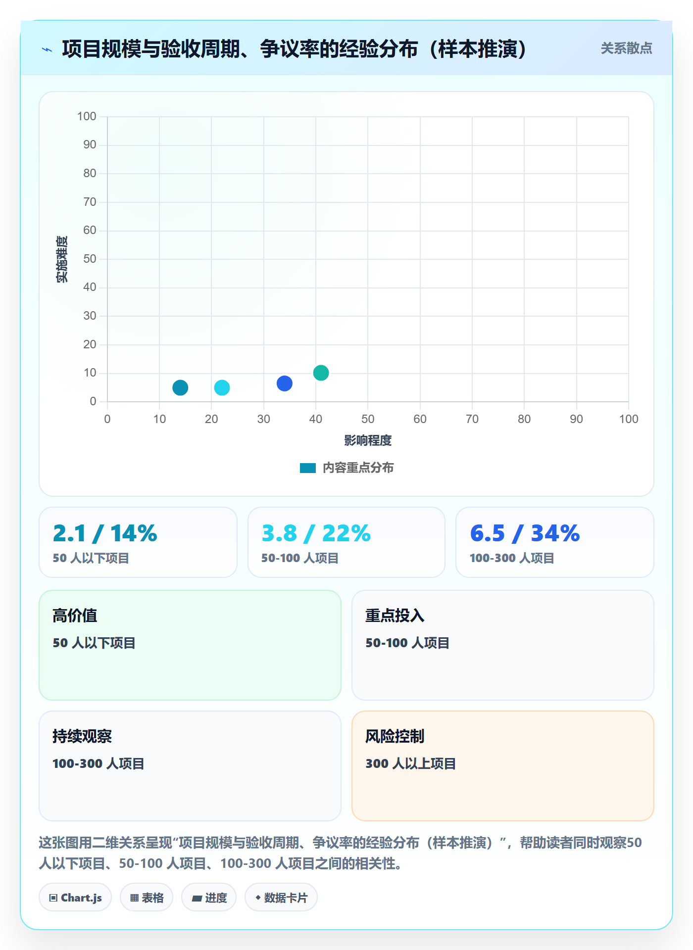 验收标准最佳实践:项目经理项目目标入门指南,常见问题
