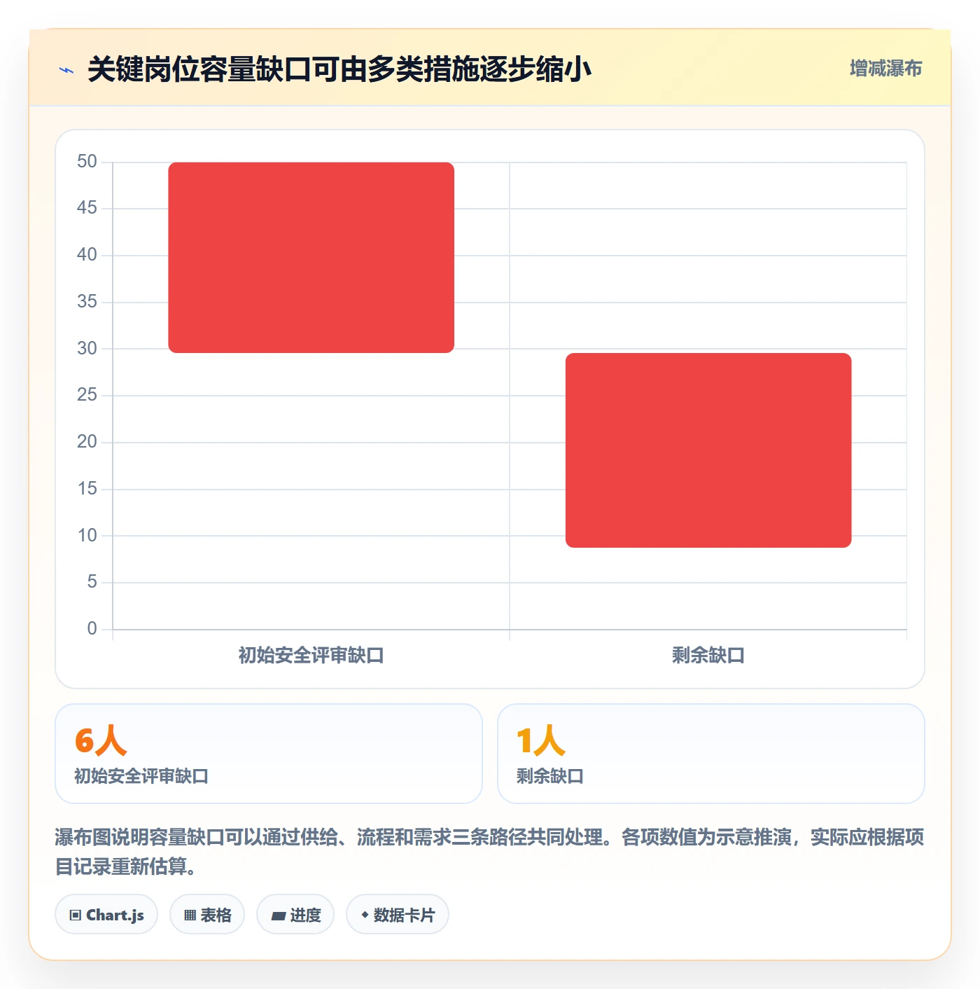 资源管理如何做好团队?项目经理数据分析与操作步骤