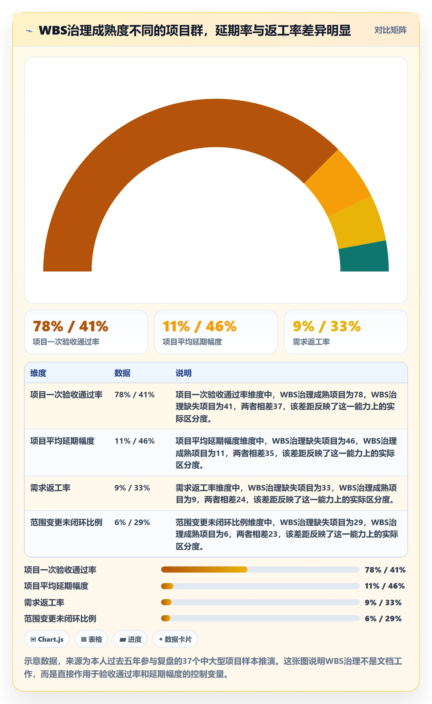 工作分解怎么做？PMO风险控制：项目范围从0到1
