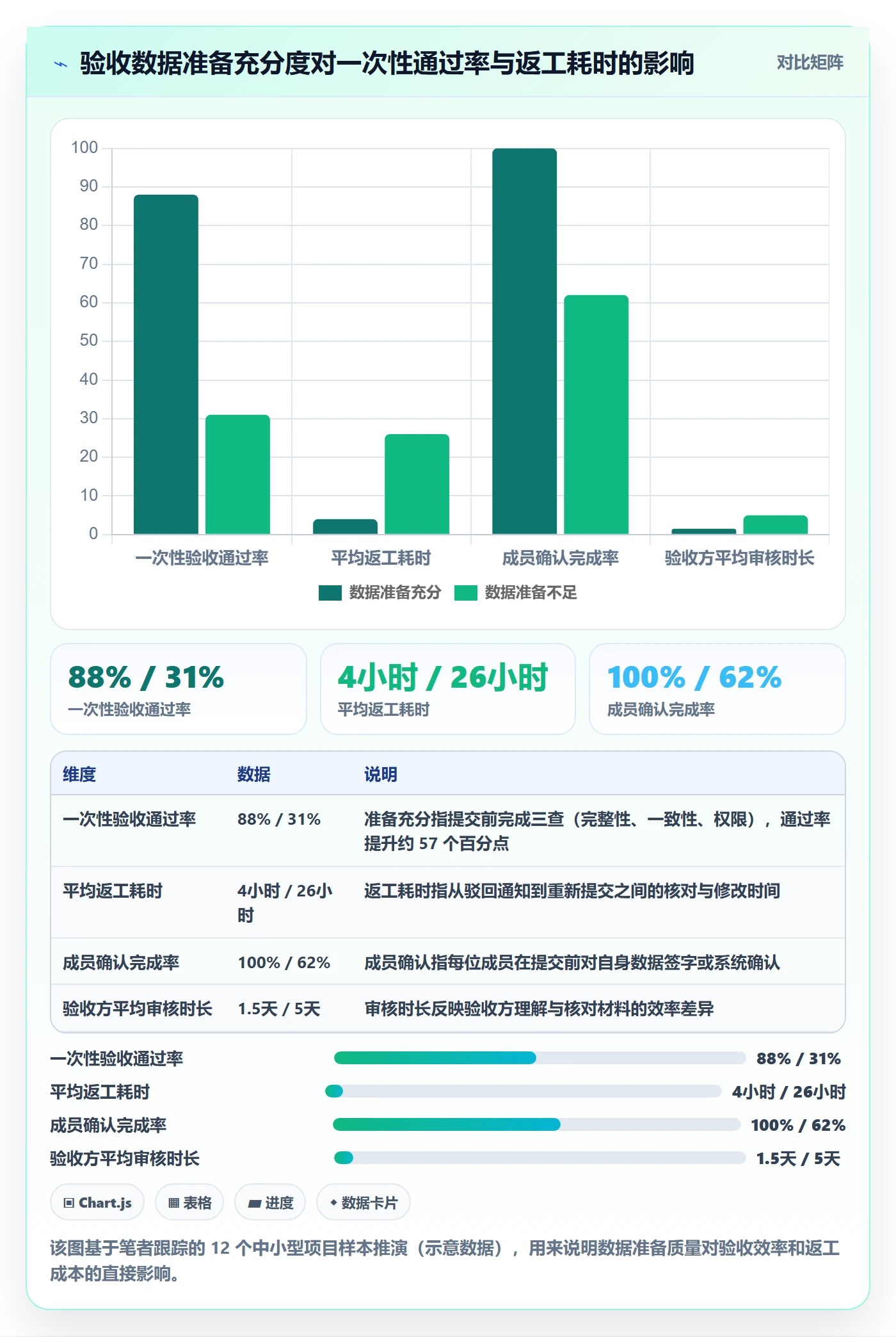 任务验收提交教程：项目成员数据分析，避坑指南