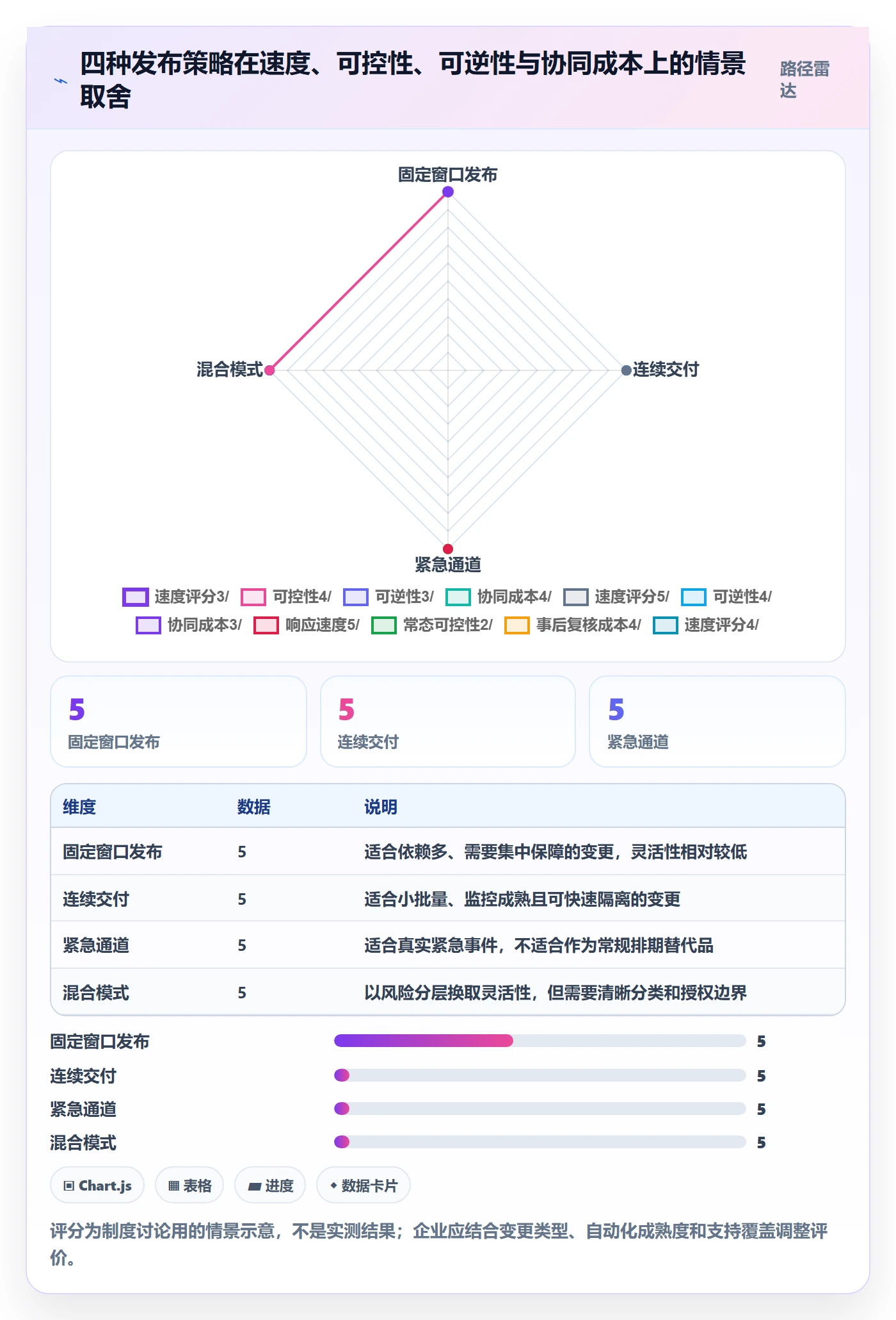 发布管理发布全流程:企业管理者制度设计与一文讲清