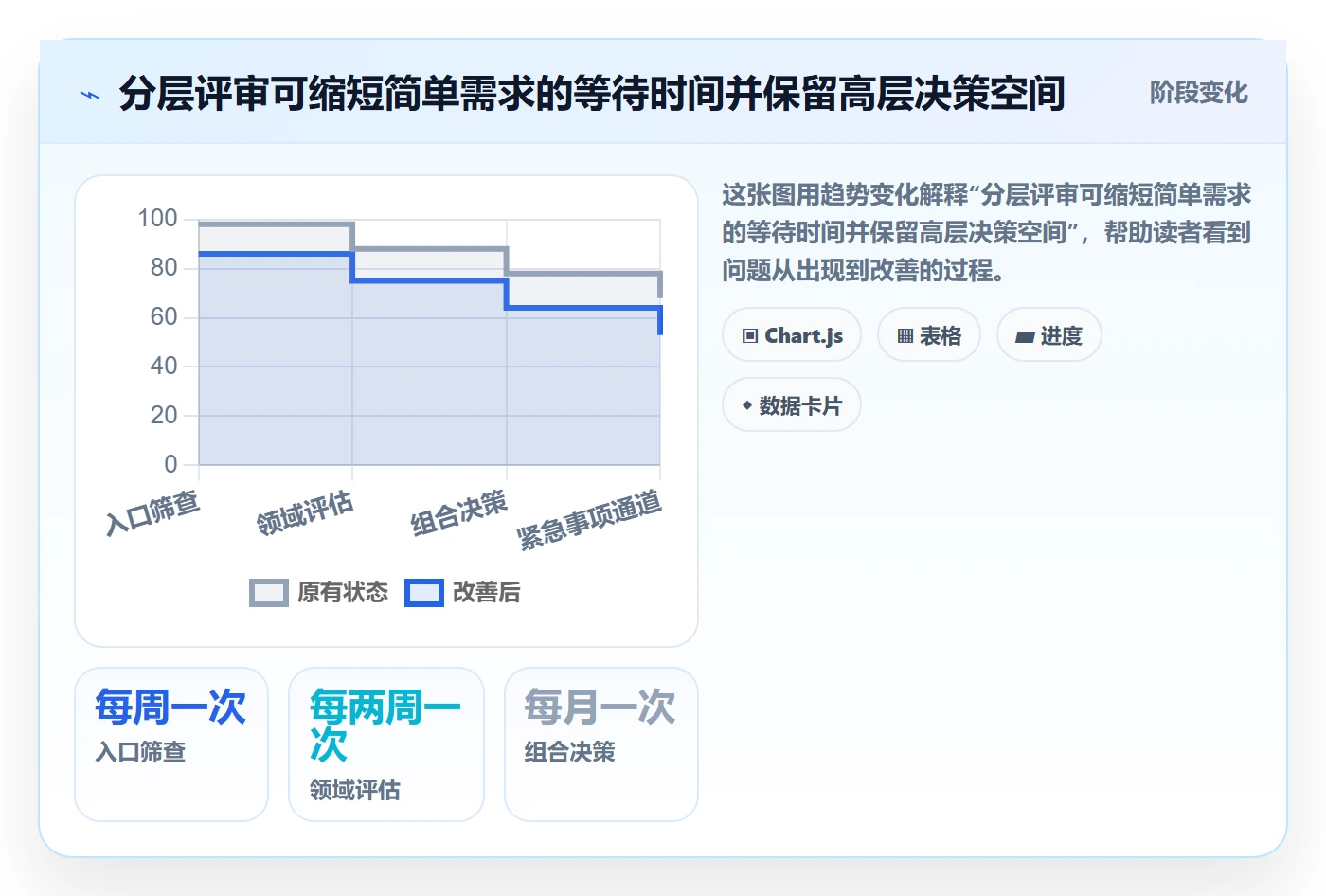 需求池落地方案：管理层开展需求管理的制度设计案例解析