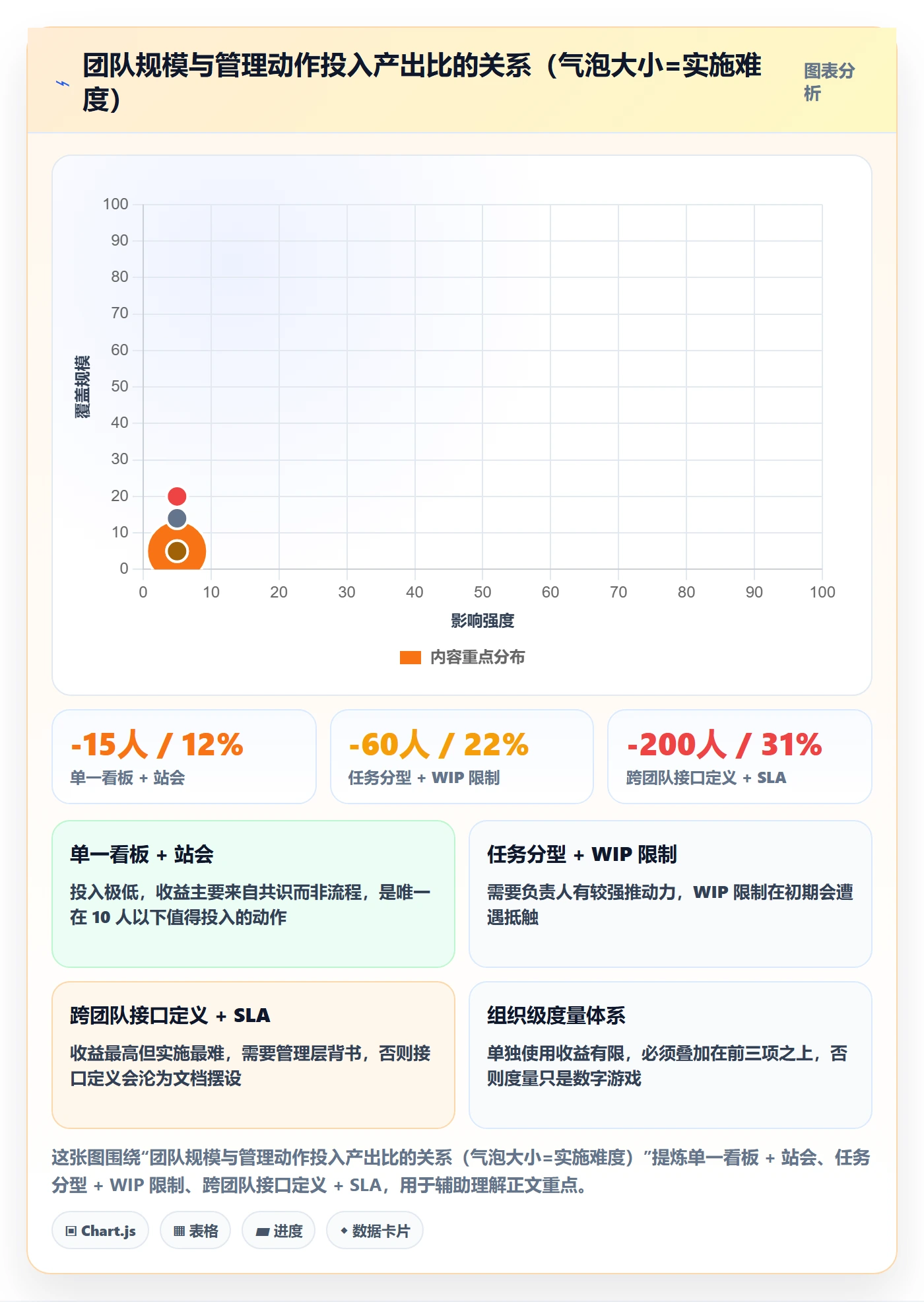负责人管理指南：项目负责人如何做好任务管理，协同管理全流程