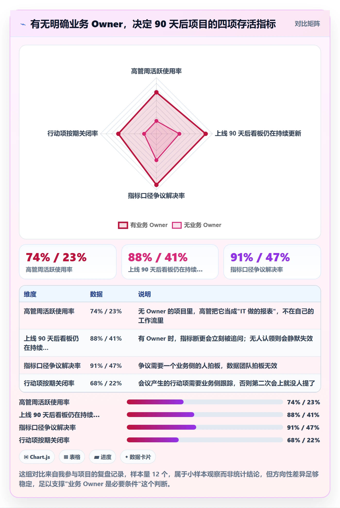 开始怎么做?管理层数据分析:任务执行从0到1