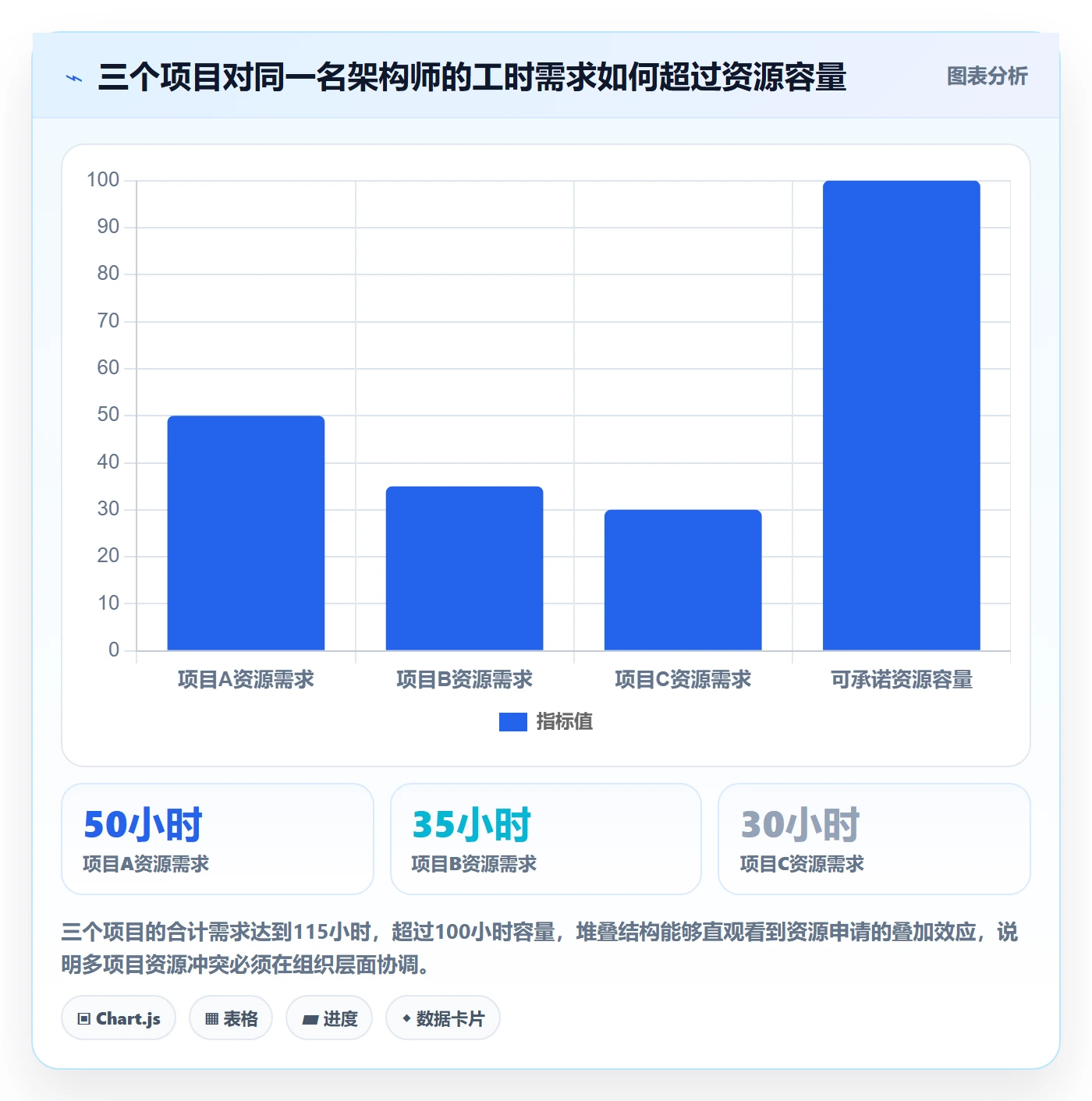 人力资源计划可用工时教程：项目成员实操方法，避坑指南