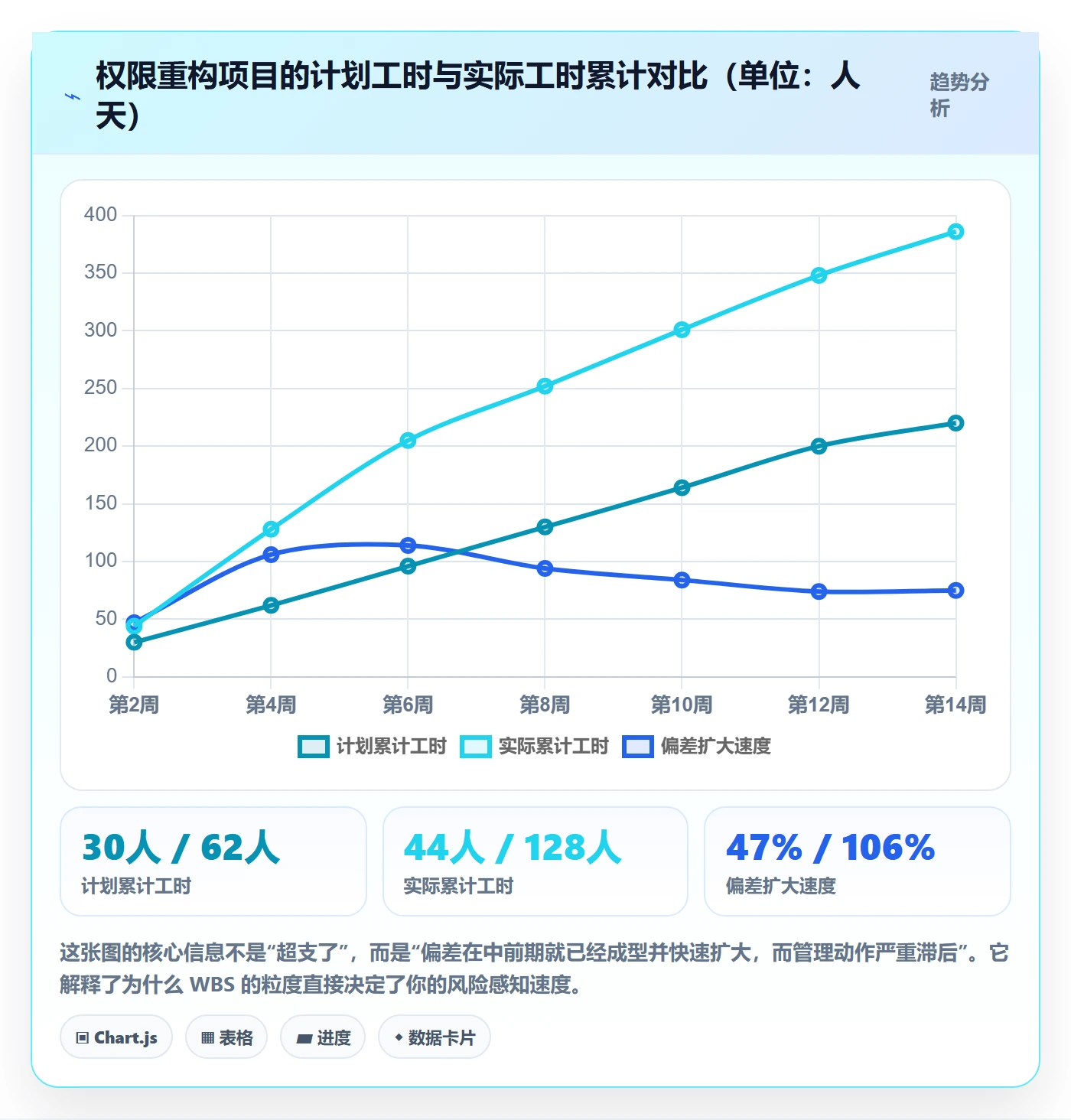 工作分解管理指南:研发团队如何做好项目范围,流程优化全流程