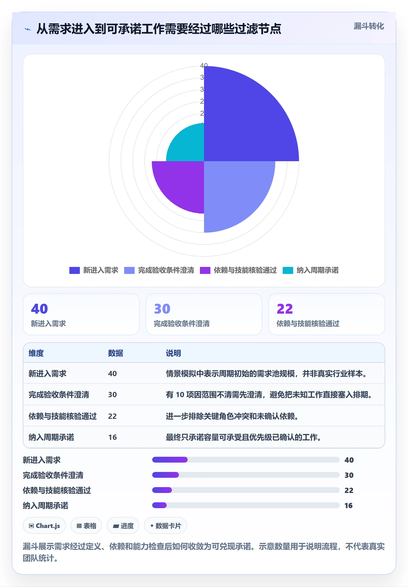 负荷管理指南:研发团队如何做好资源负载,风险控制全流程