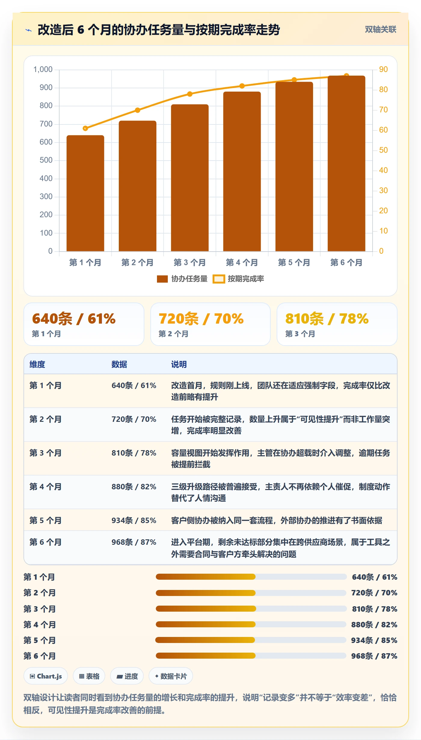 协办管理指南:实施团队如何做好任务分派,最佳实践全流程