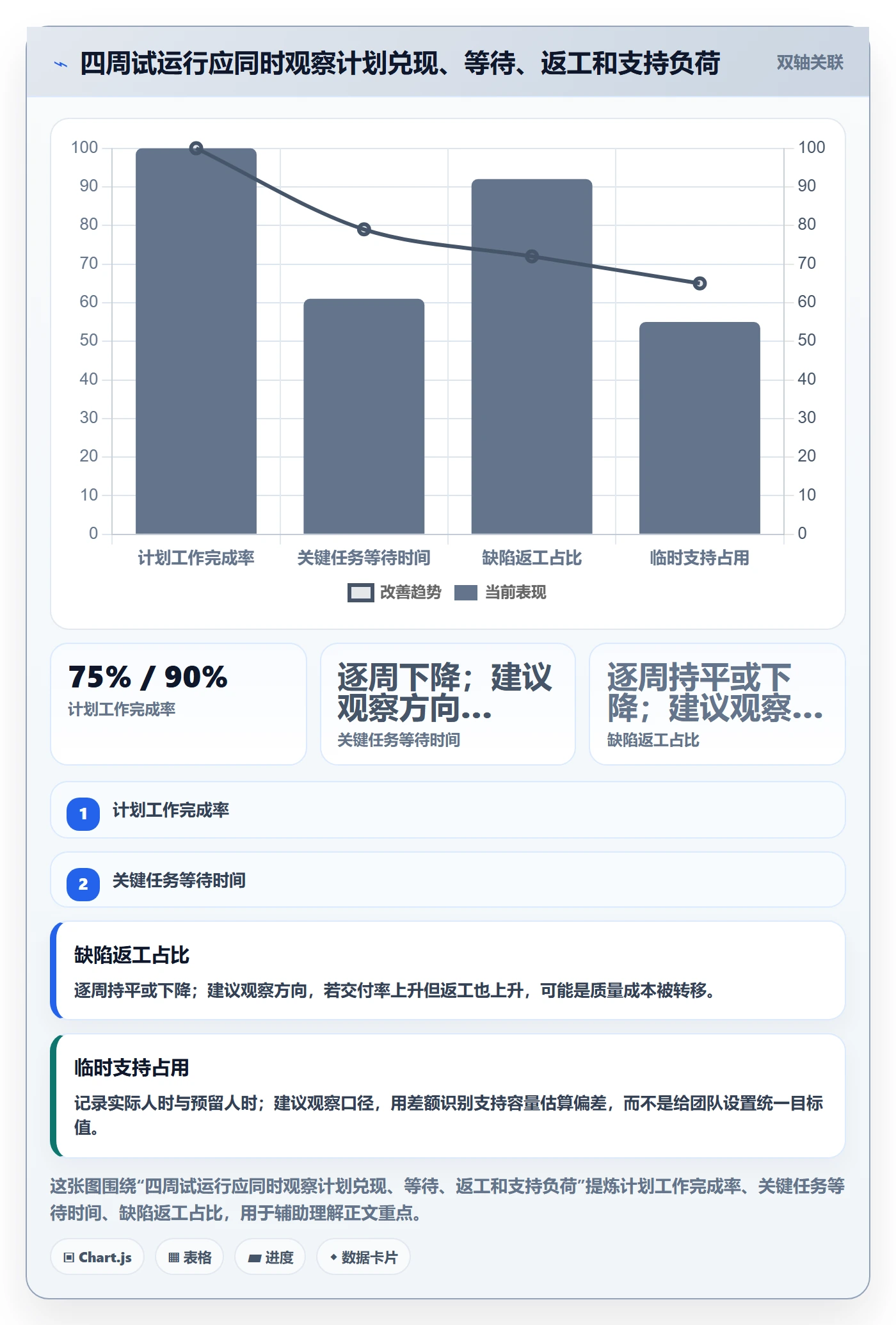 资源管理资源分配教程：研发团队风险控制，避坑指南