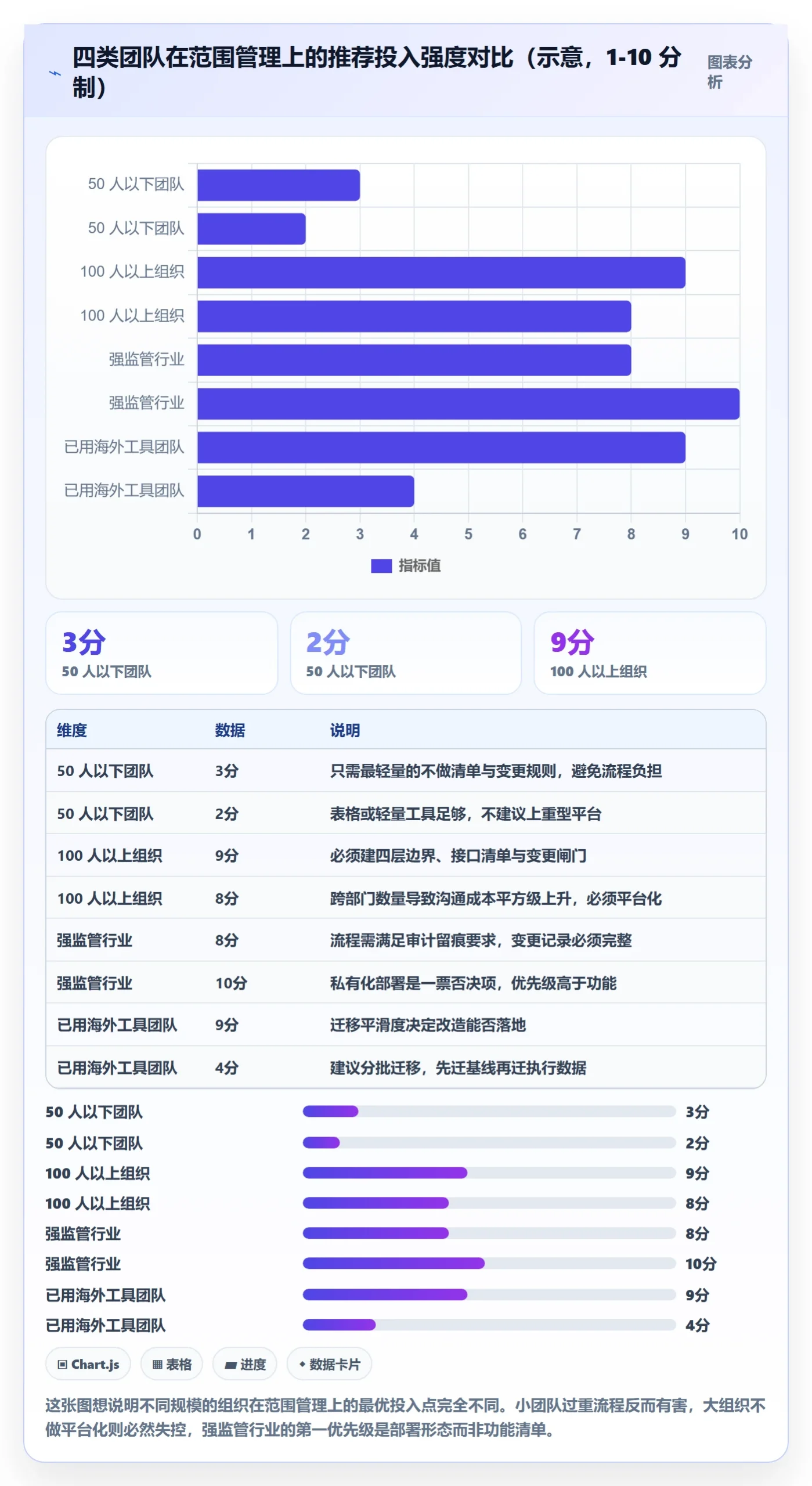 项目范围如何做好范围定义?跨部门团队落地方案与操作步骤