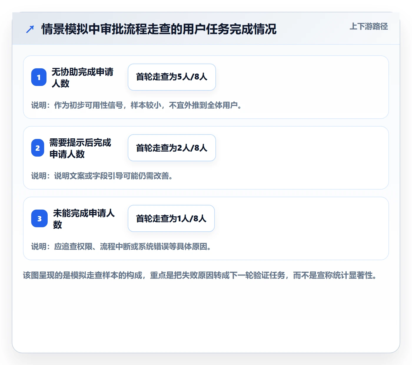 敏捷项目Scrum全流程：项目成员入门指南与一文讲清