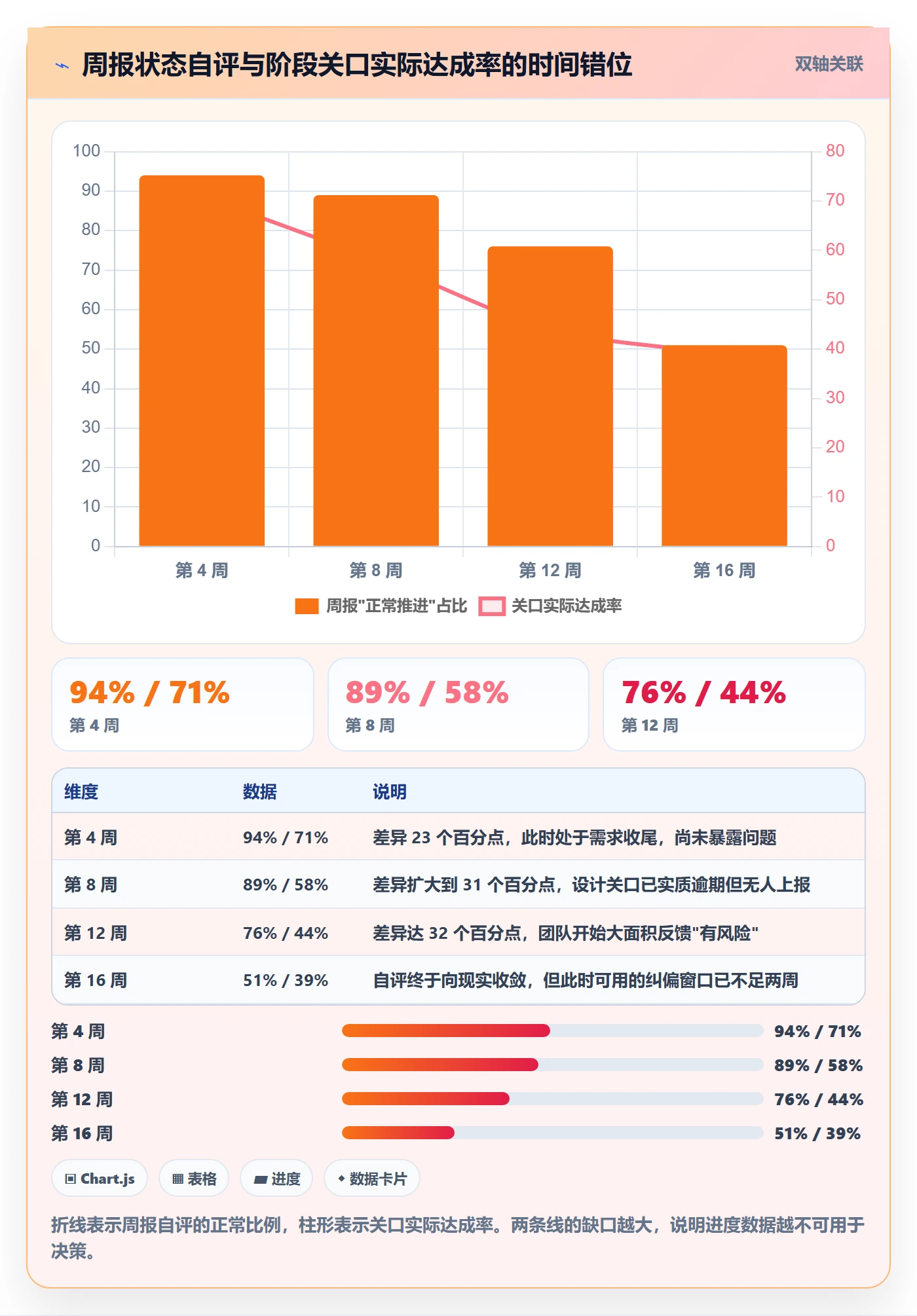 阶段进度管理方法大全:PMO进度管理入门指南落地清单