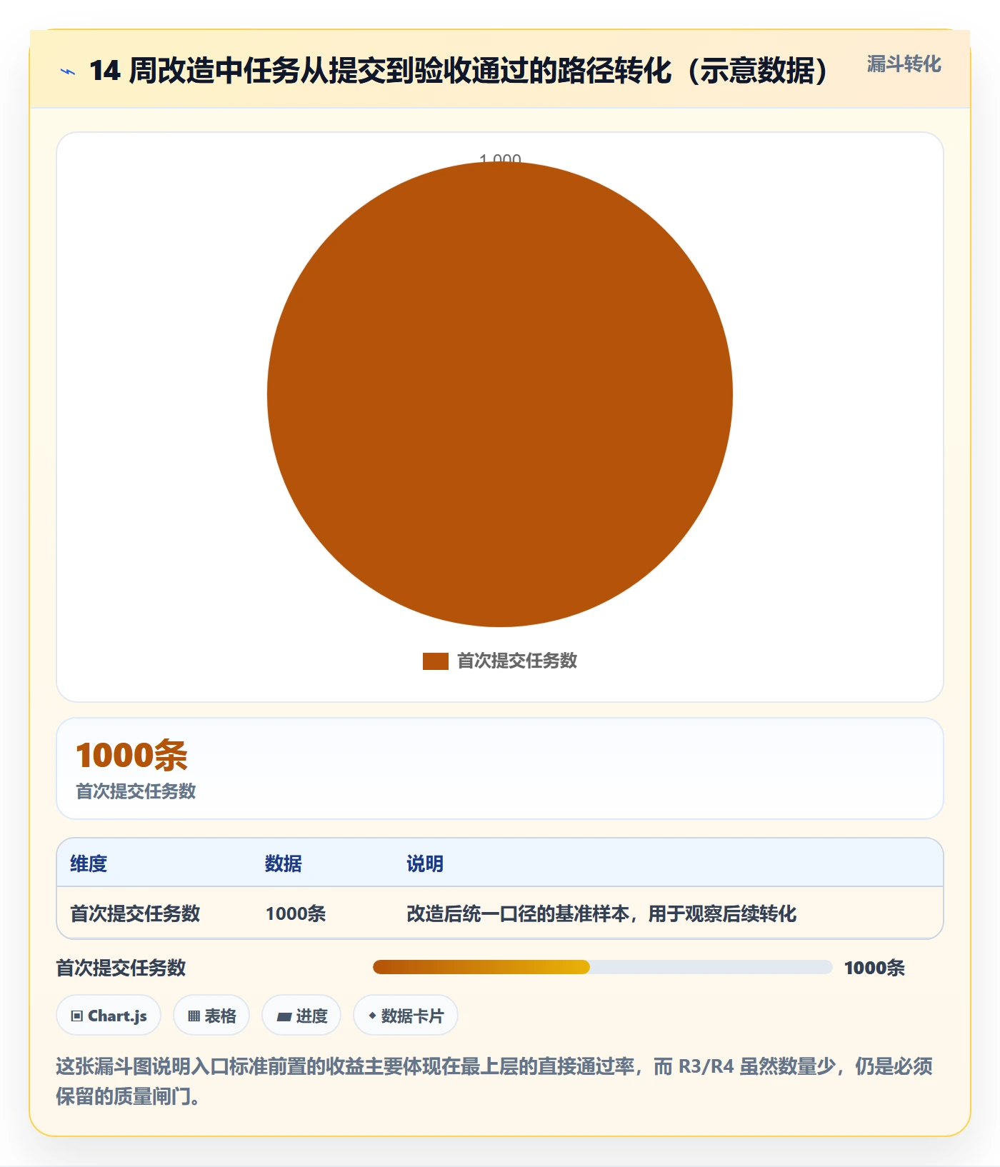 驳回实操方法:企业管理者提升任务验收效率的效率提升方法与模板