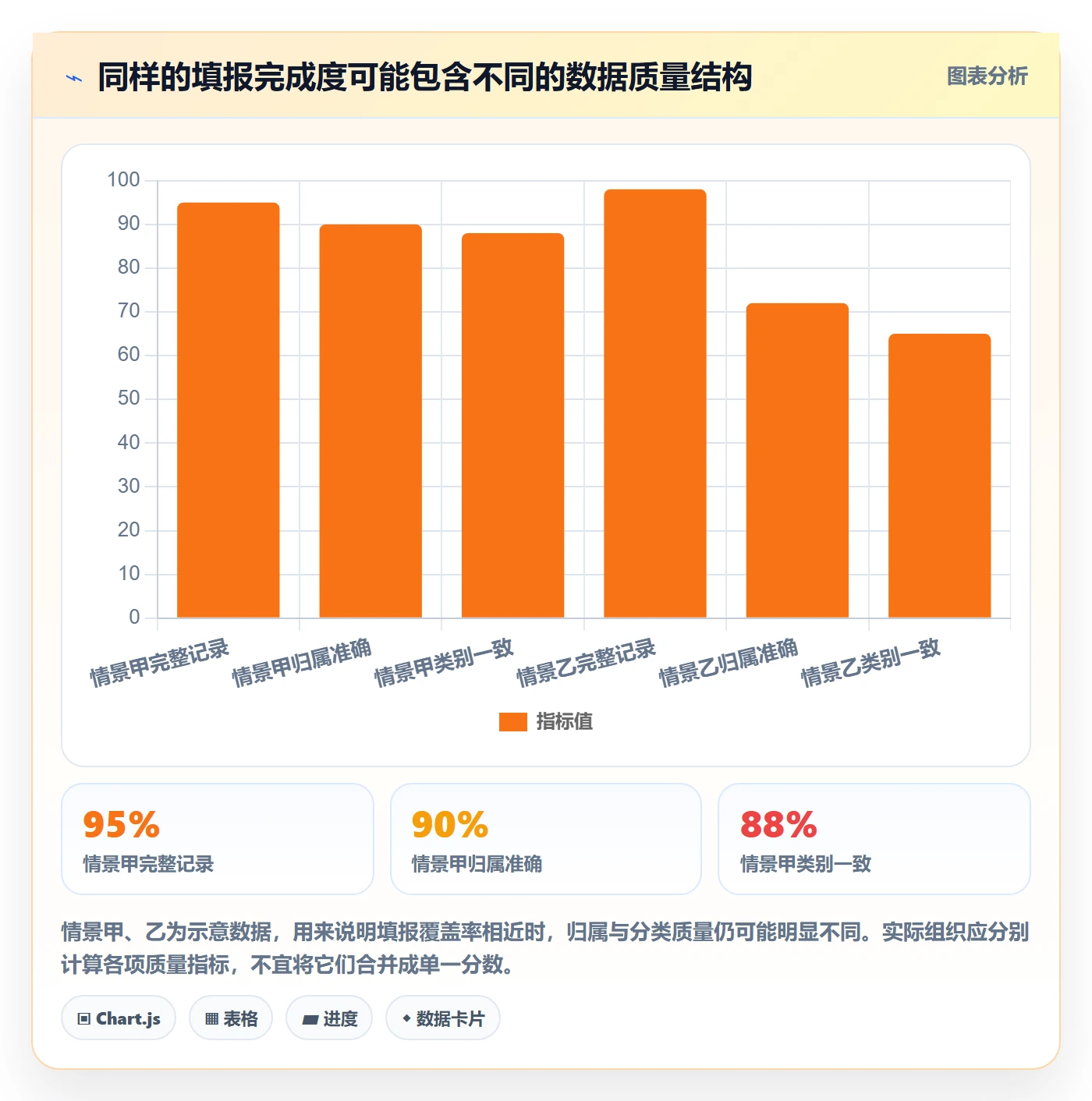 工时统计实操方法:跨部门团队提升工时管理效率的风险控制方法与模板