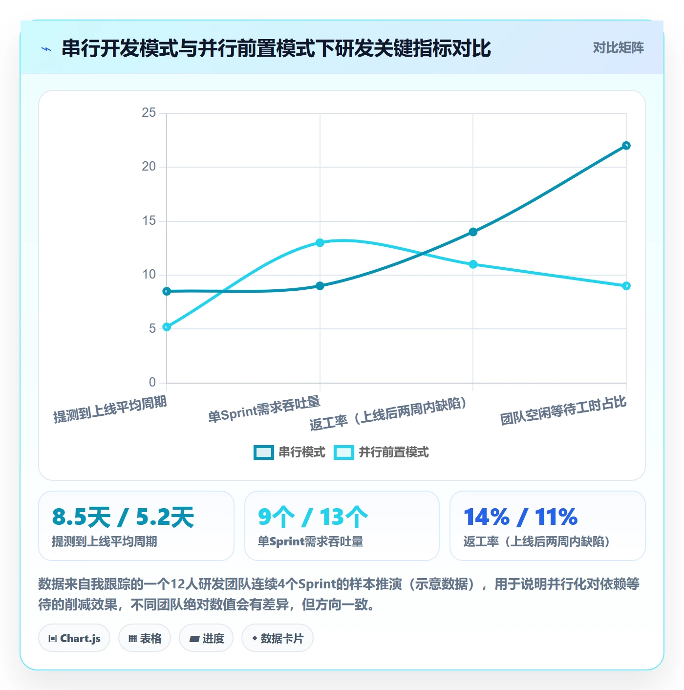 前置任务最佳实践:研发团队任务依赖流程优化,常见问题