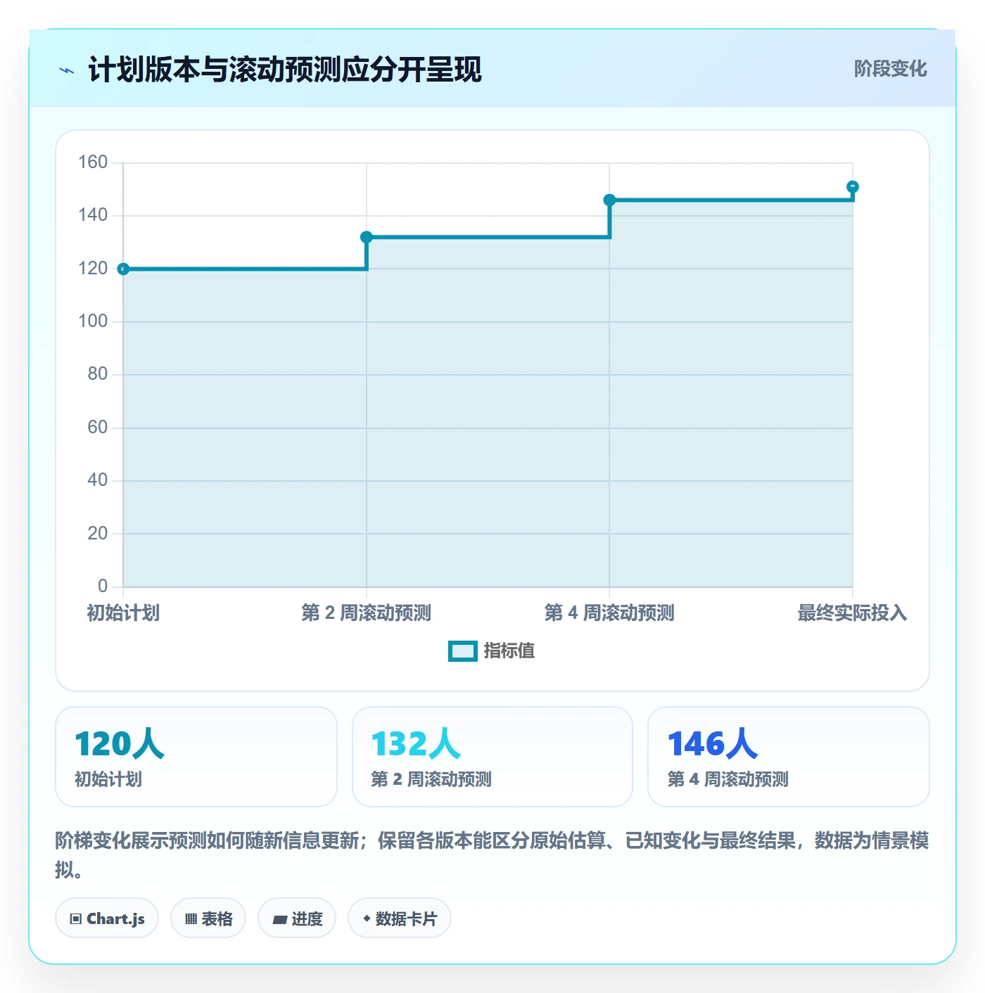 计划工时流程与规范:企业管理者工时管理效率提升关键指标