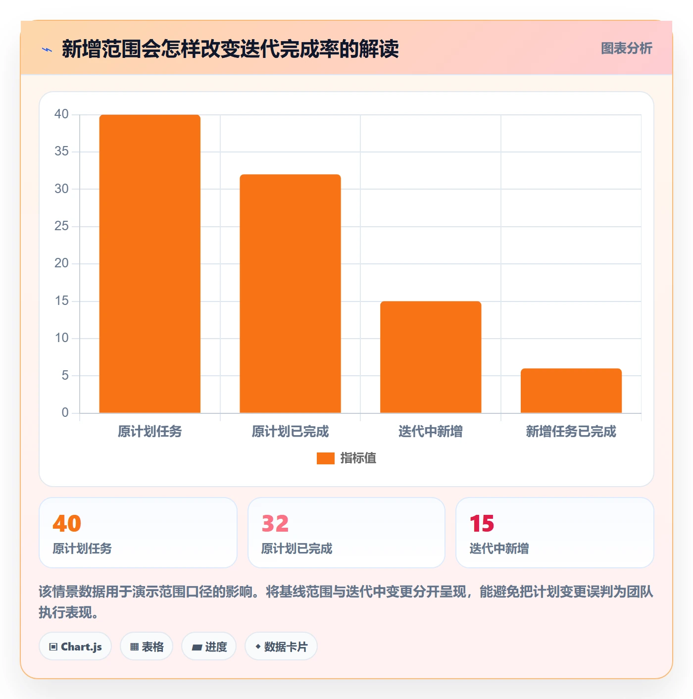 Task管理方法大全:项目经理敏捷项目数据分析落地清单
