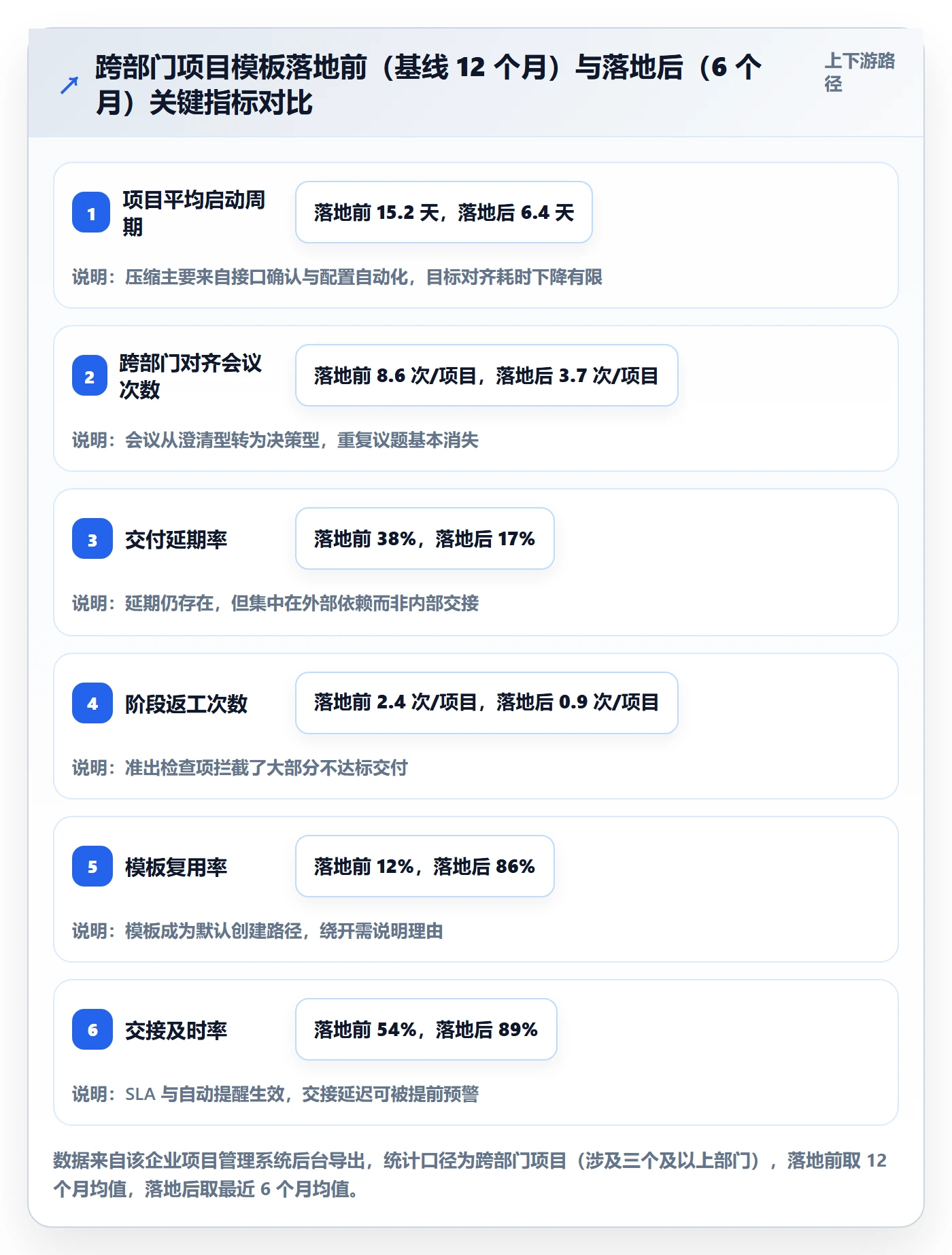项目模板怎么做?跨部门团队落地方案:项目模板从0到1