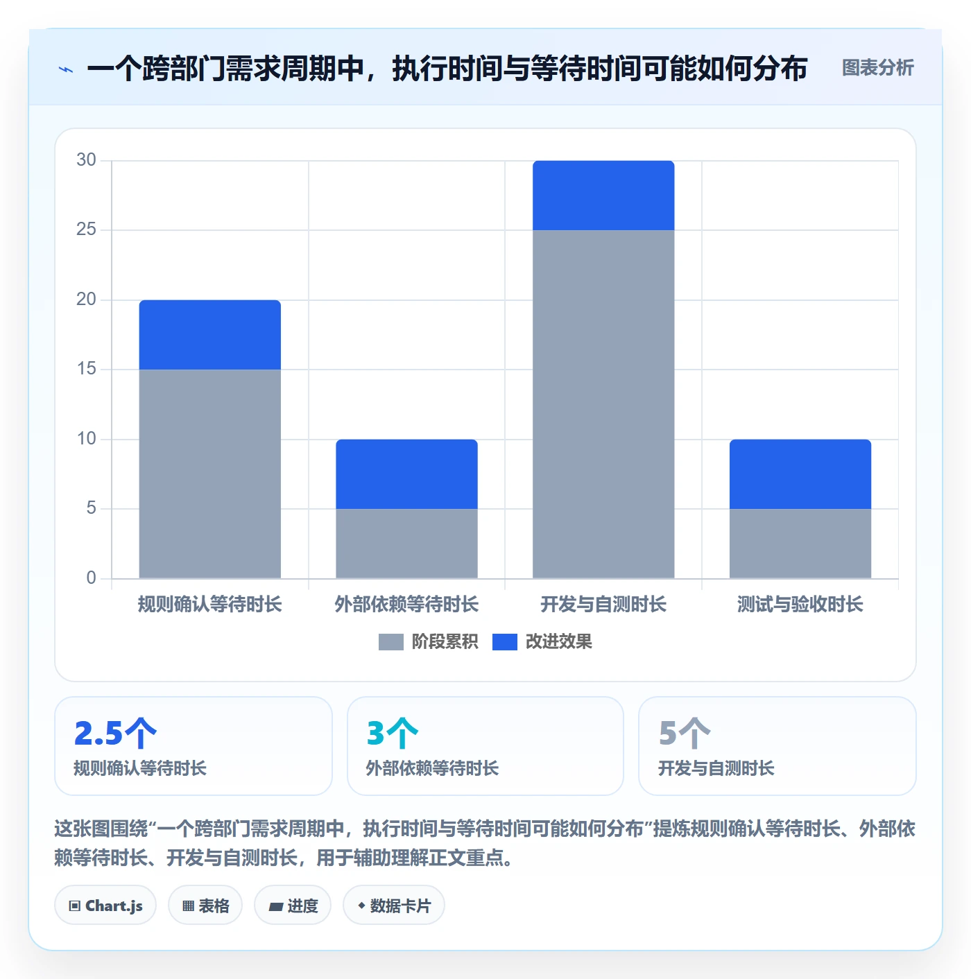 需求排期流程与规范：跨部门团队需求排期实操方法关键指标