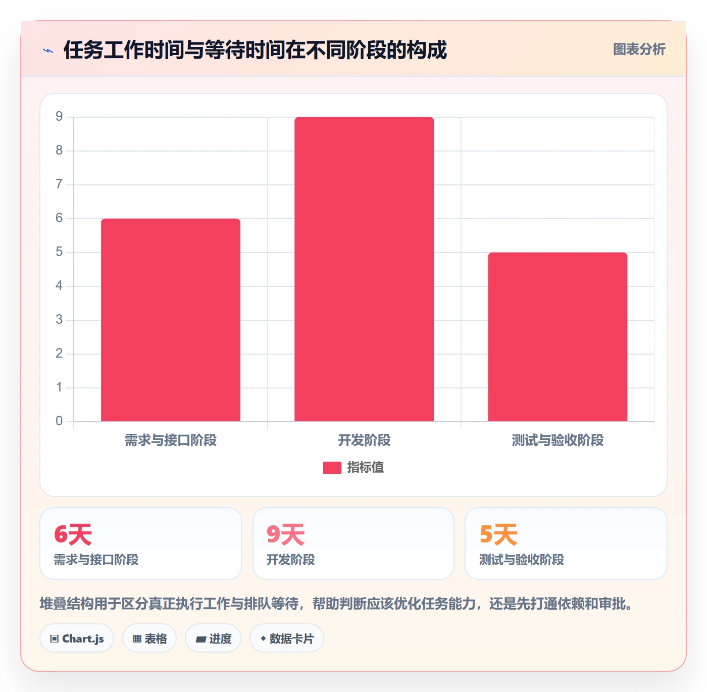 延期管理如何做好延期分析?产品经理实操方法与操作步骤