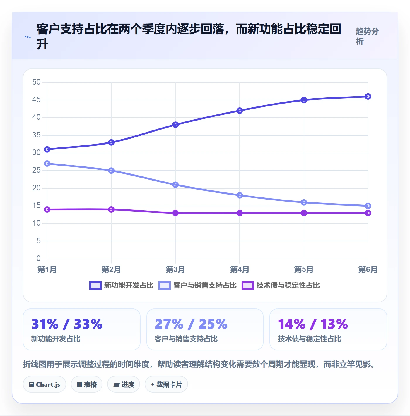 投入比例管理方法大全：产品经理人力资源计划落地方案落地清单