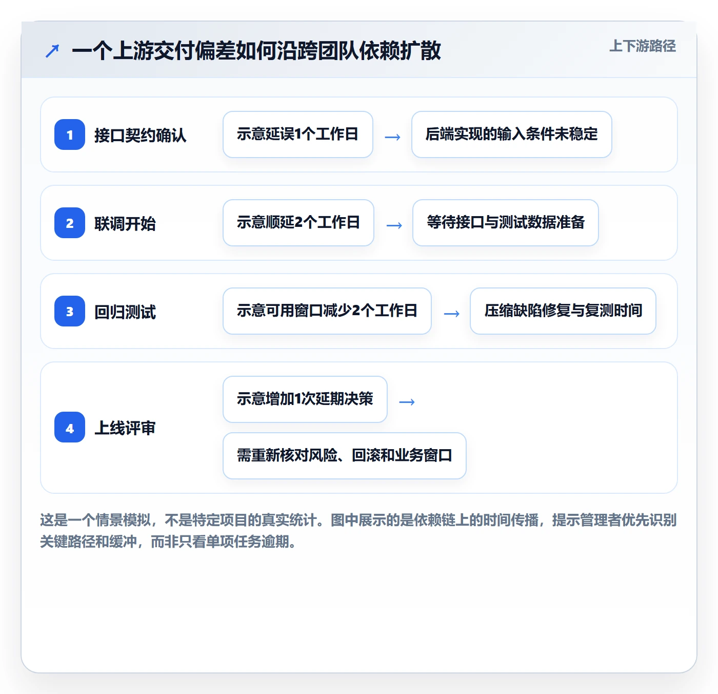逾期管理指南:企业管理者如何做好延期管理,效率提升全流程