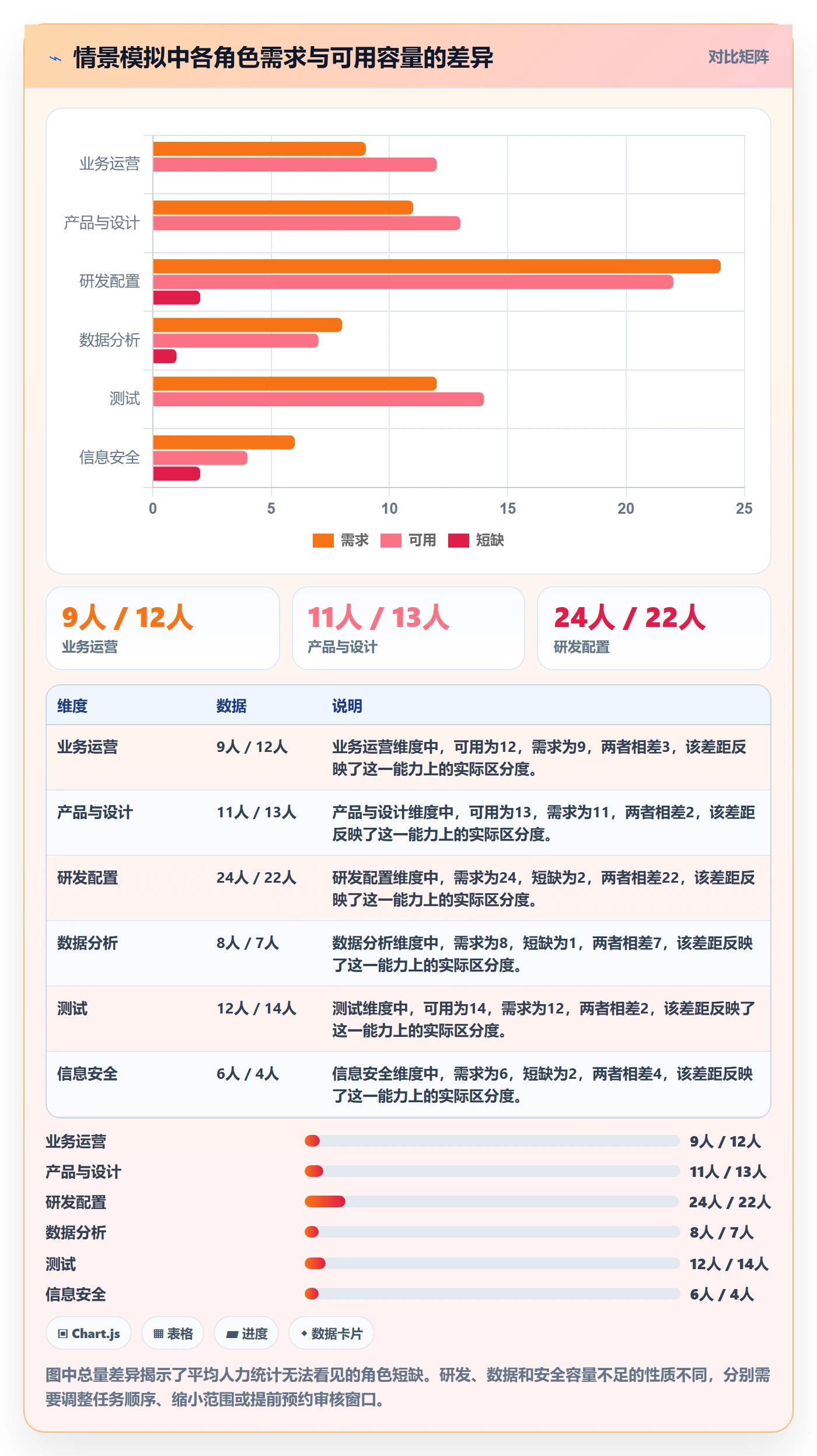 工作量实操方法：跨部门团队提升人力资源计划效率的效率提升方法与模板