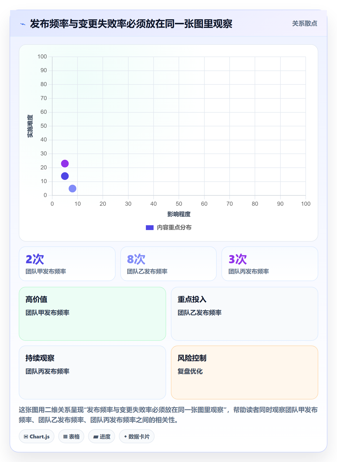 上线管理方法大全：研发团队发布管理数据分析落地清单