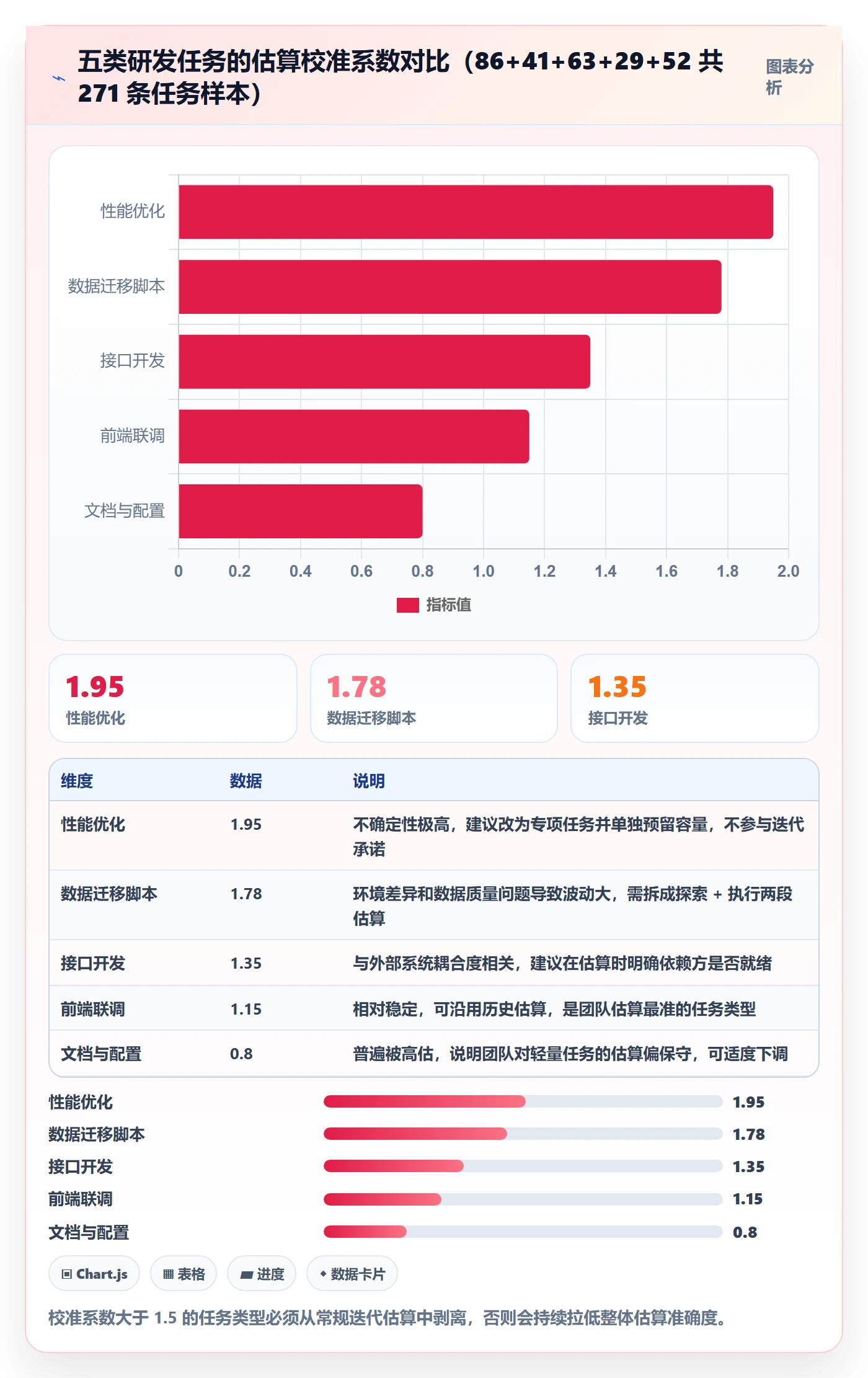 进度偏差管理方法大全:研发团队进度管理实操方法落地清单