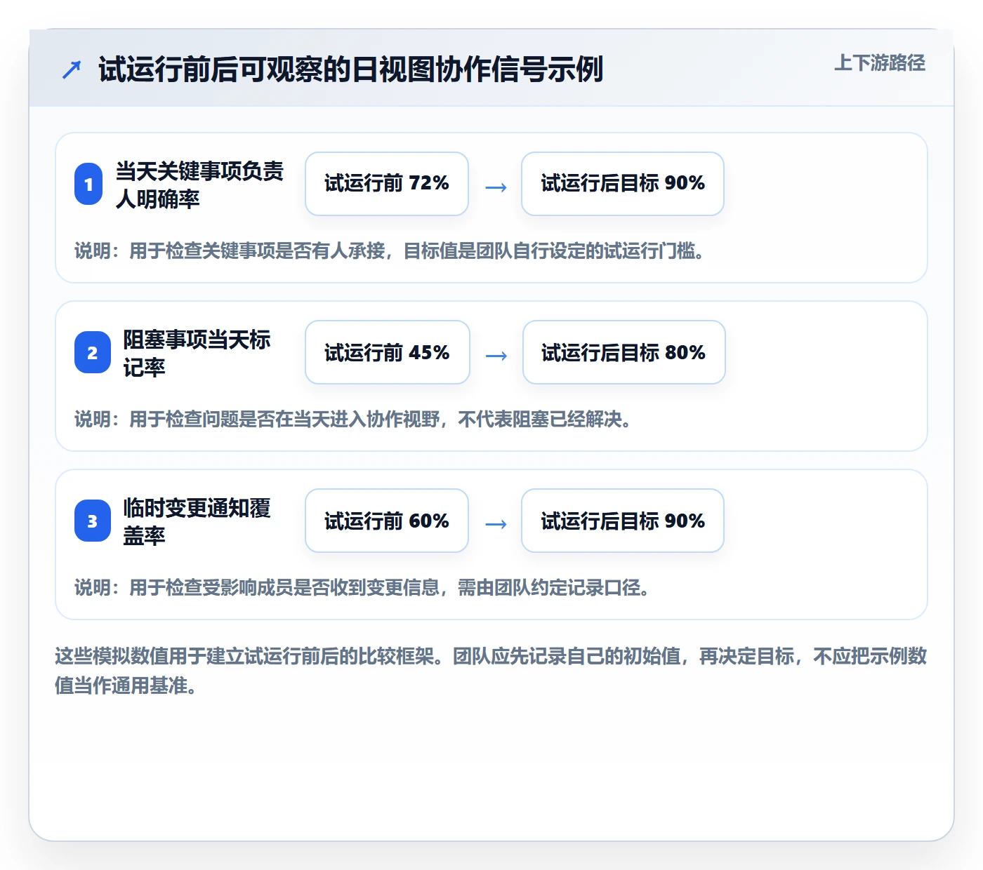 日视图管理方法大全：研发团队日历视图实操方法落地清单