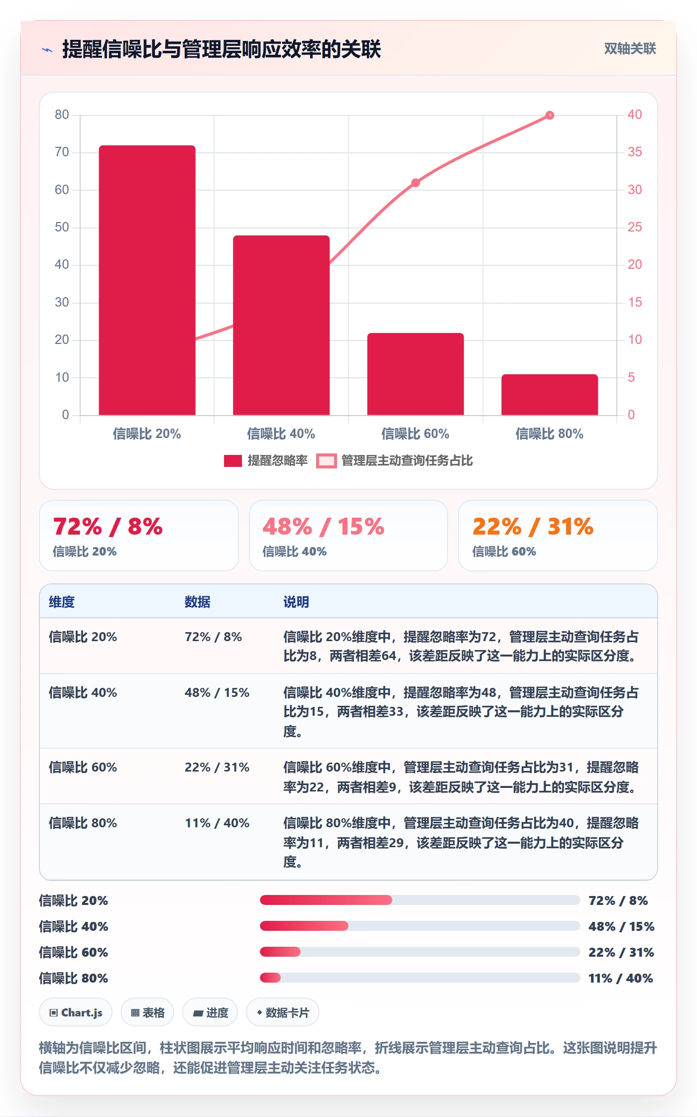 自动提醒实操方法：管理层提升任务提醒效率的流程优化方法与模板