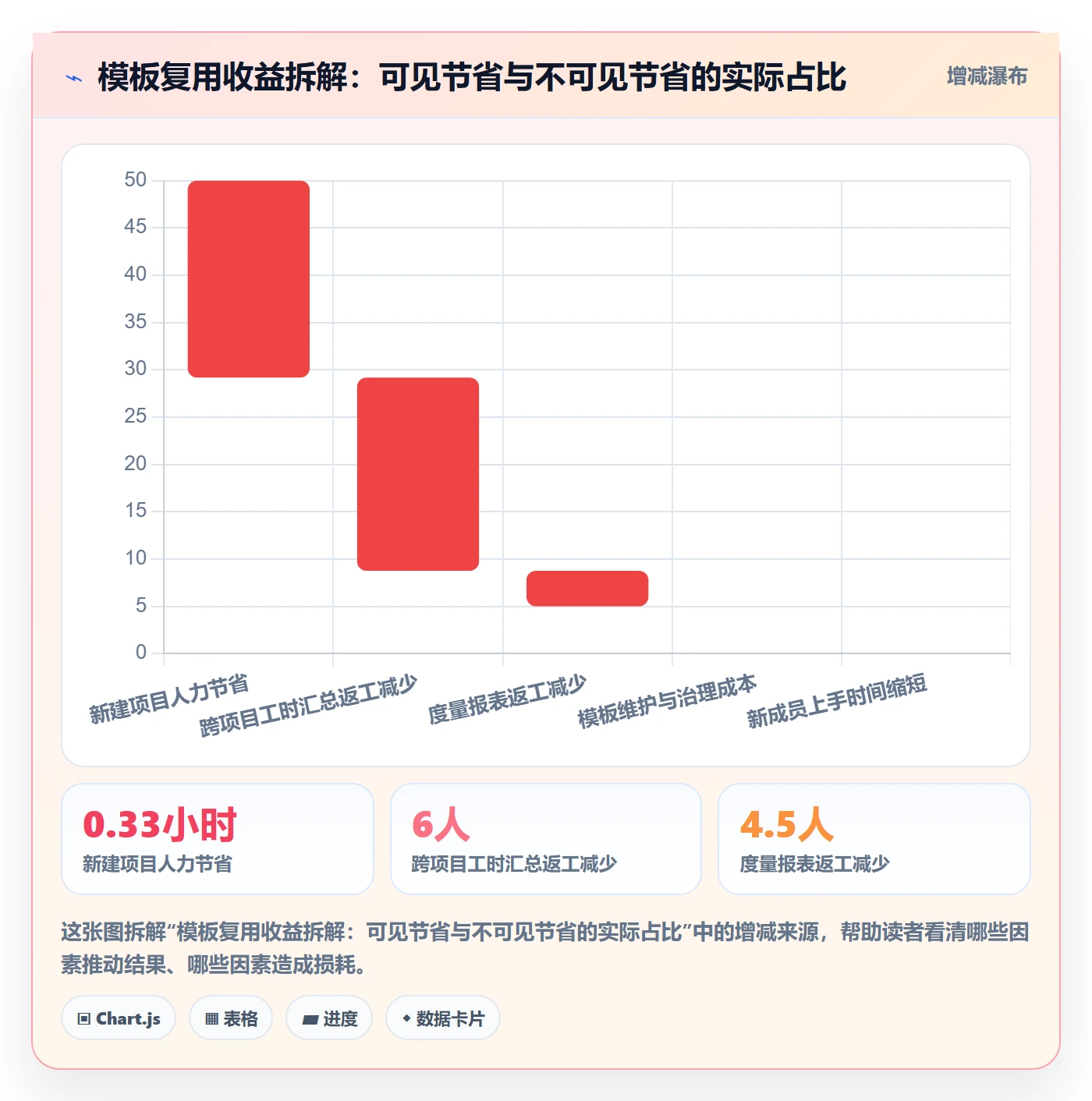 项目模板如何做好模板复用？产品经理最佳实践与操作步骤