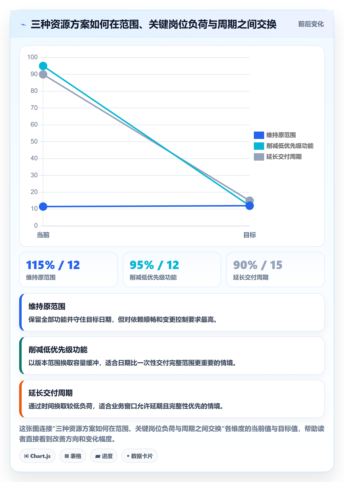 人力资源计划投入比例教程:跨部门团队流程优化,避坑指南