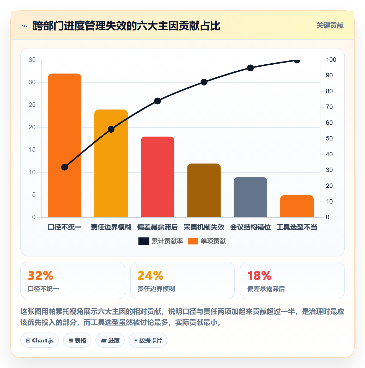 实际进度实操方法：跨部门团队提升进度管理效率的入门指南方法与模板