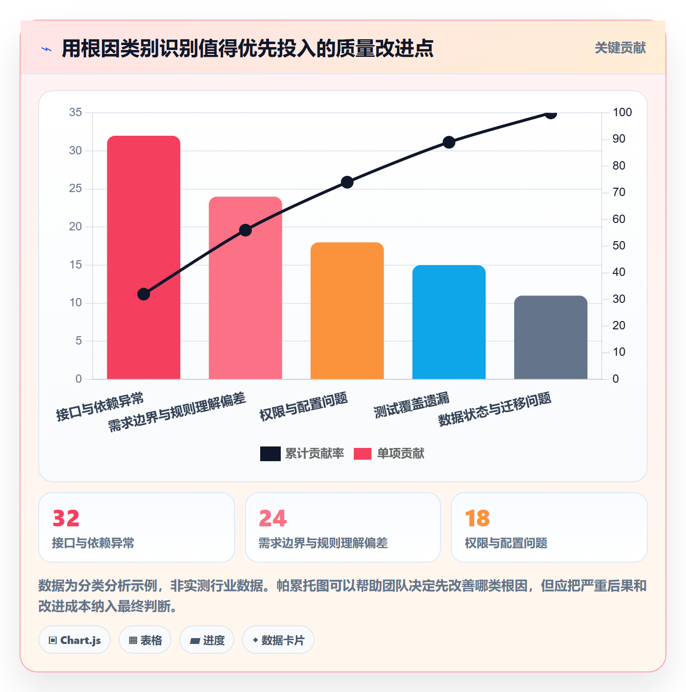 关闭管理方法大全:跨部门团队Bug / 缺陷最佳实践落地清单