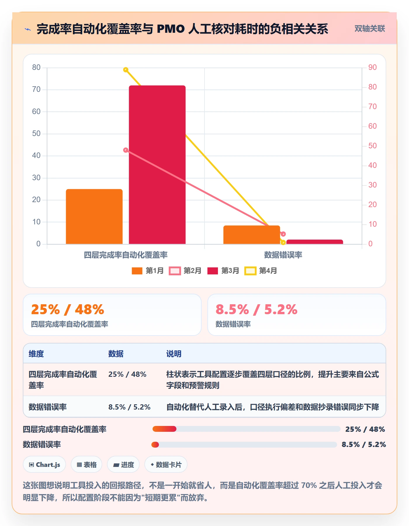 完成率怎么做？PMO落地方案：进度管理从0到1