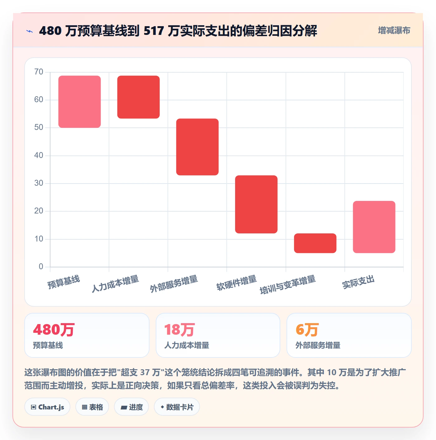 预算管理指南:研发团队如何做好项目立项,实操方法全流程